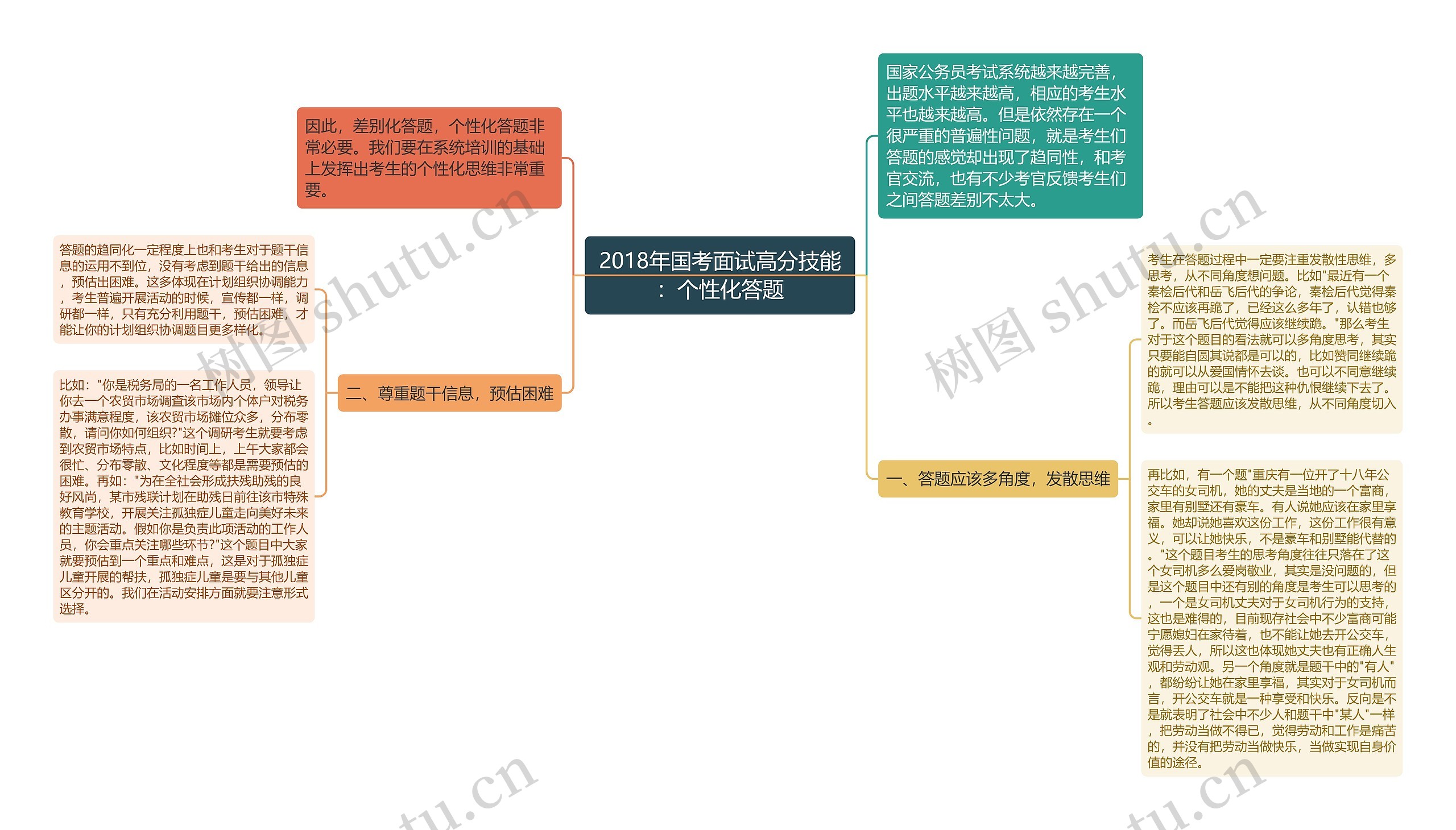 2018年国考面试高分技能：个性化答题