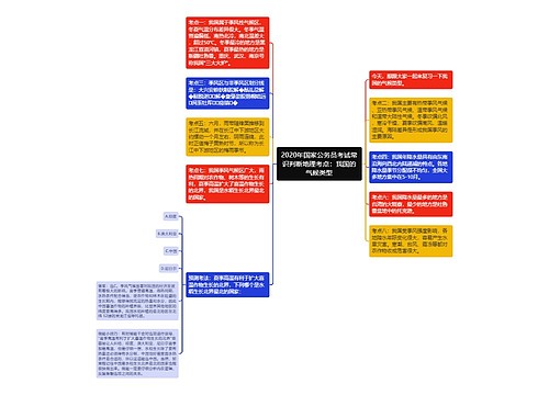 2020年国家公务员考试常识判断地理考点：我国的气候类型