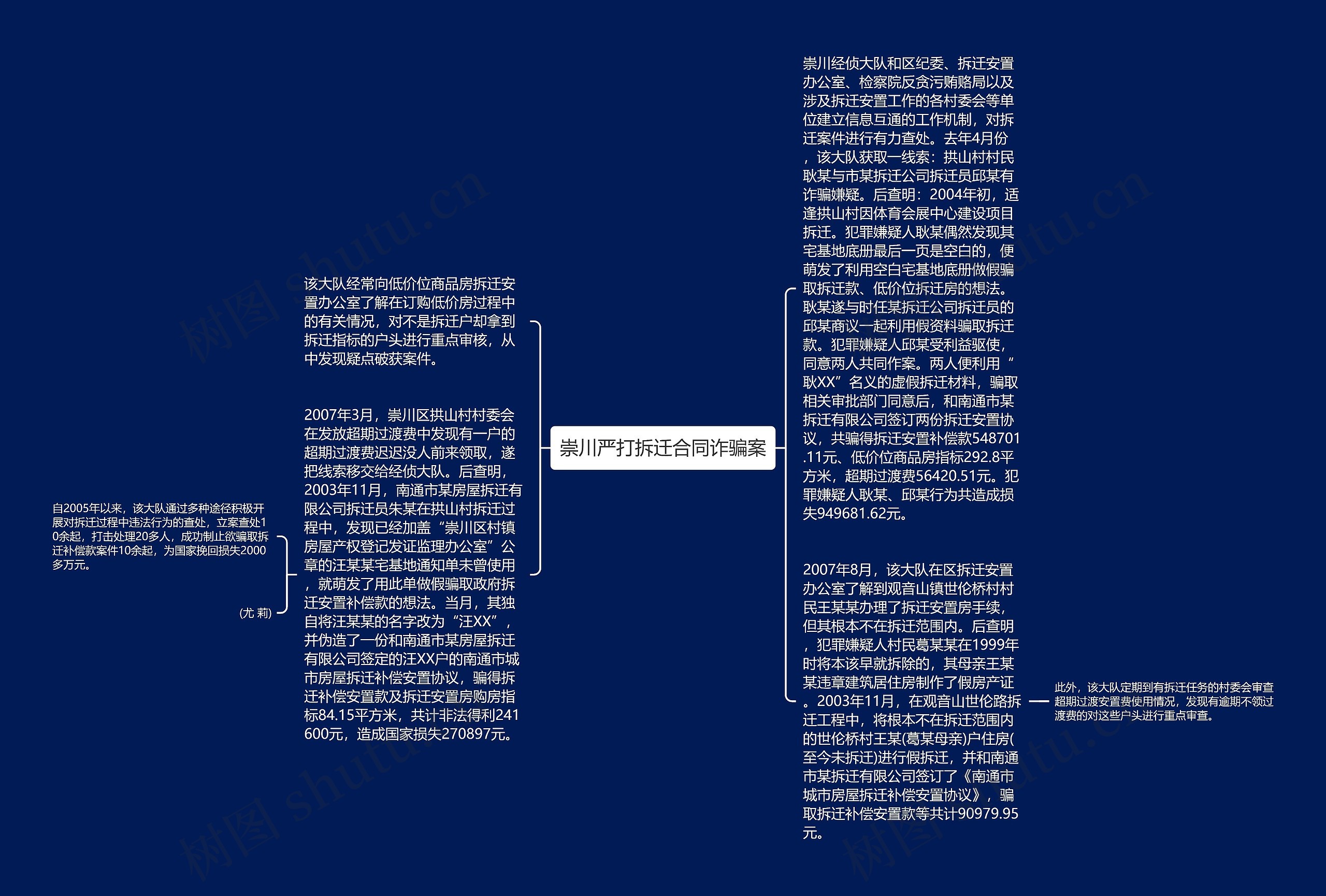 崇川严打拆迁合同诈骗案思维导图