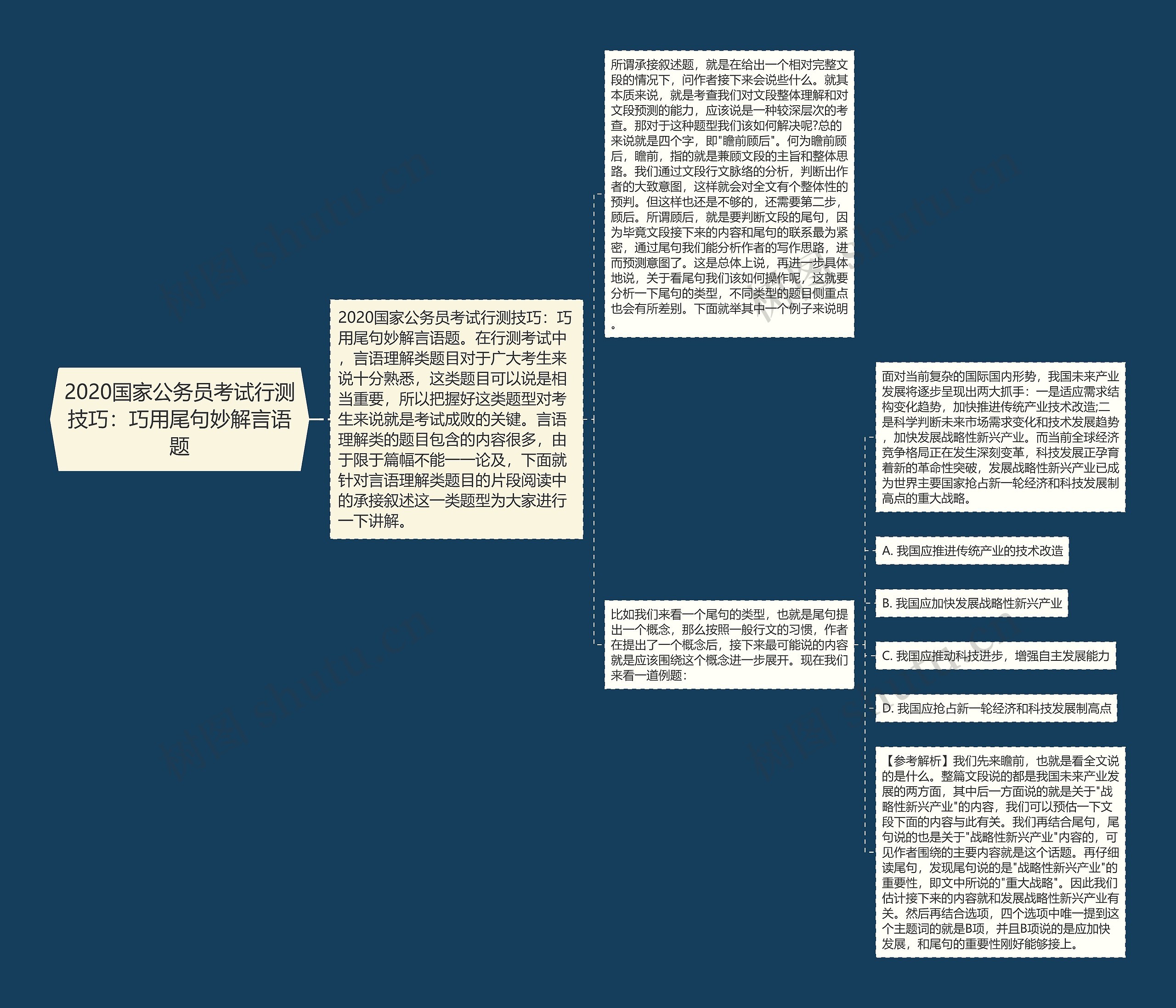 2020国家公务员考试行测技巧：巧用尾句妙解言语题思维导图