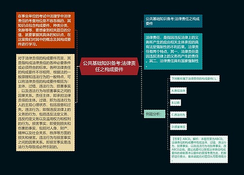 公共基础知识备考:法律责任之构成要件