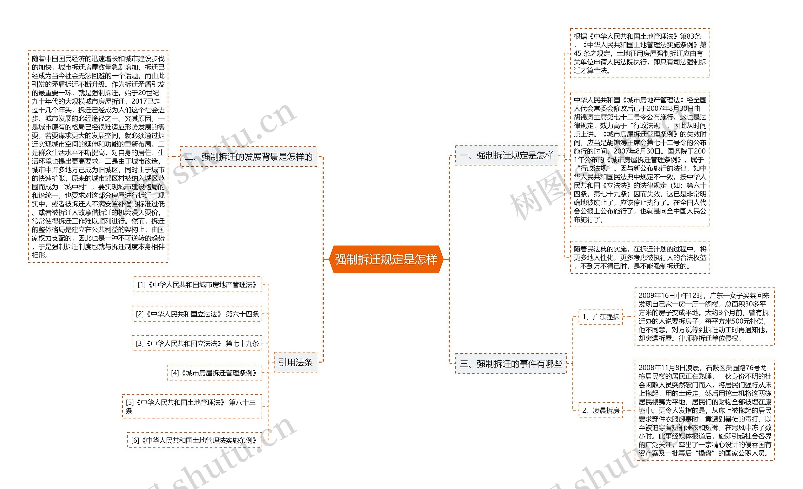 强制拆迁规定是怎样思维导图