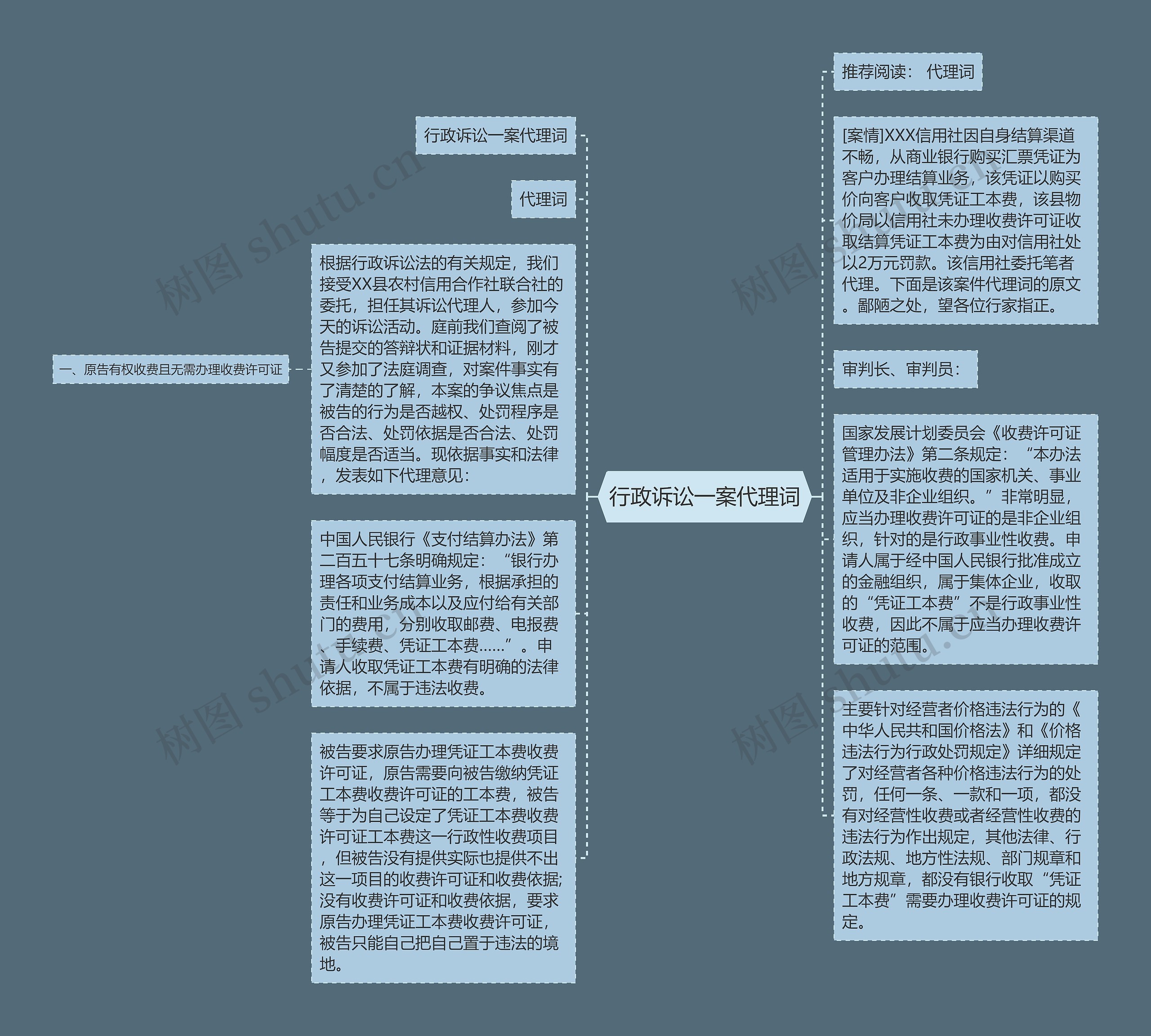 行政诉讼一案代理词思维导图