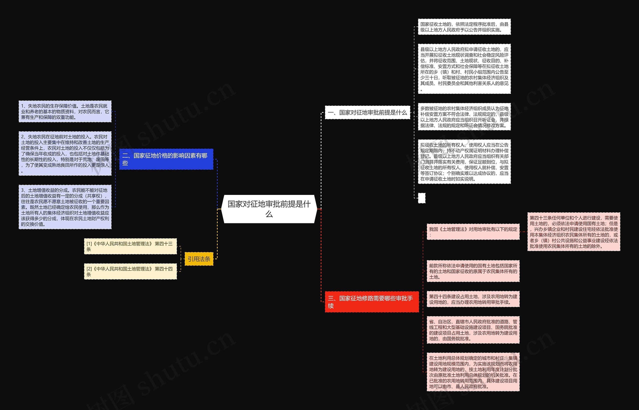 国家对征地审批前提是什么 国家对征地审批前提是什么