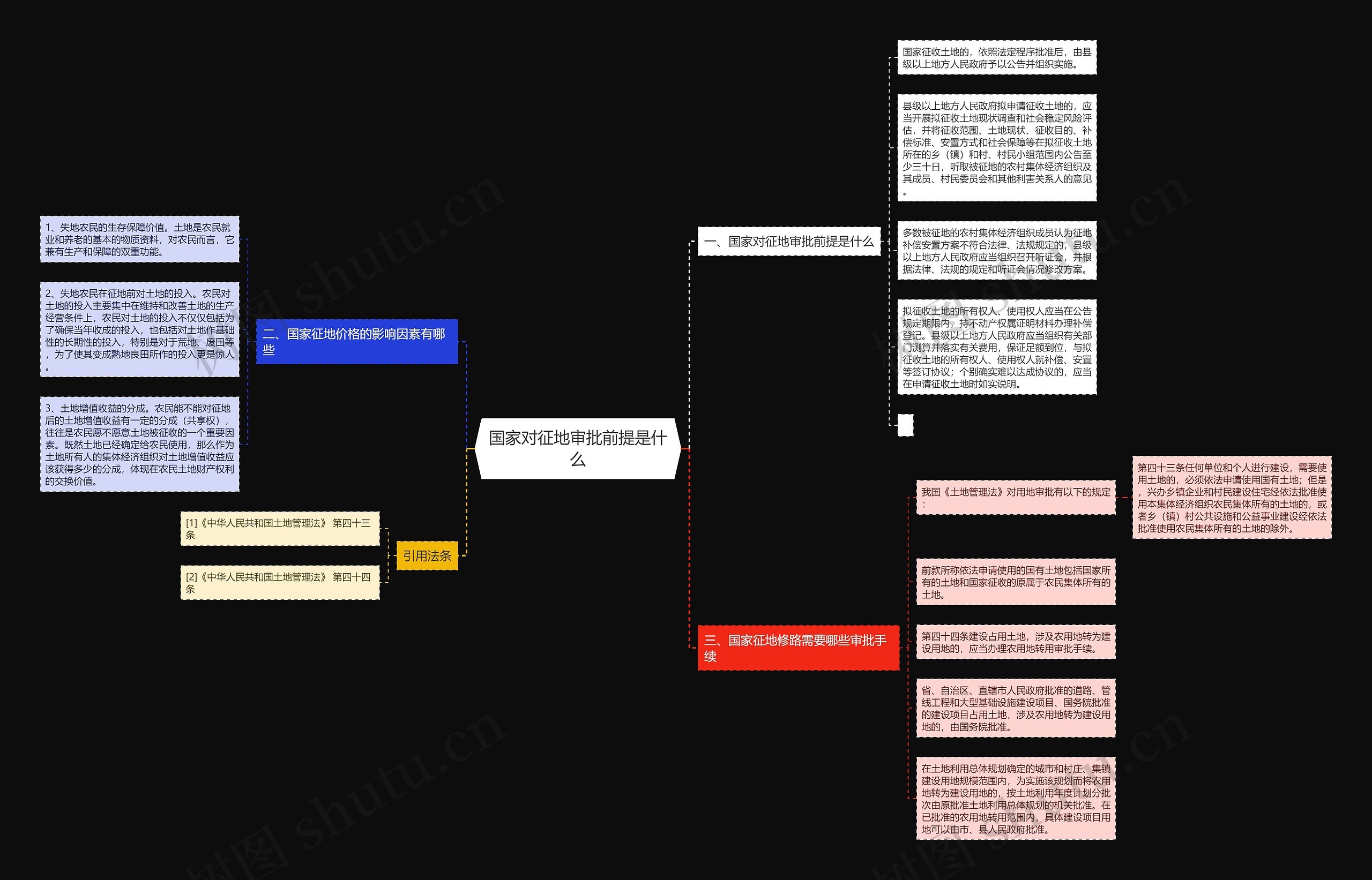 国家对征地审批前提是什么思维导图