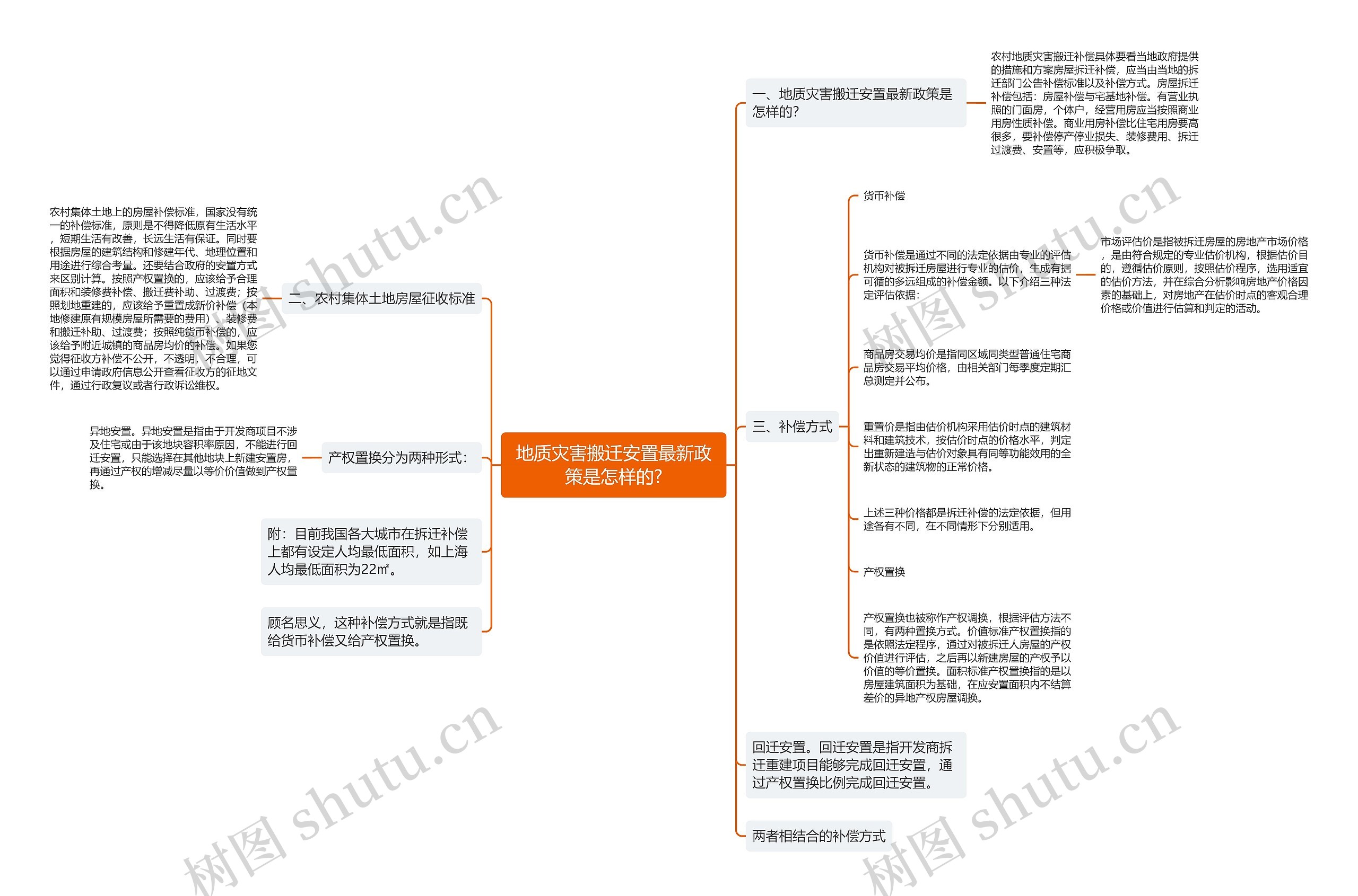 地质灾害搬迁安置最新政策是怎样的?