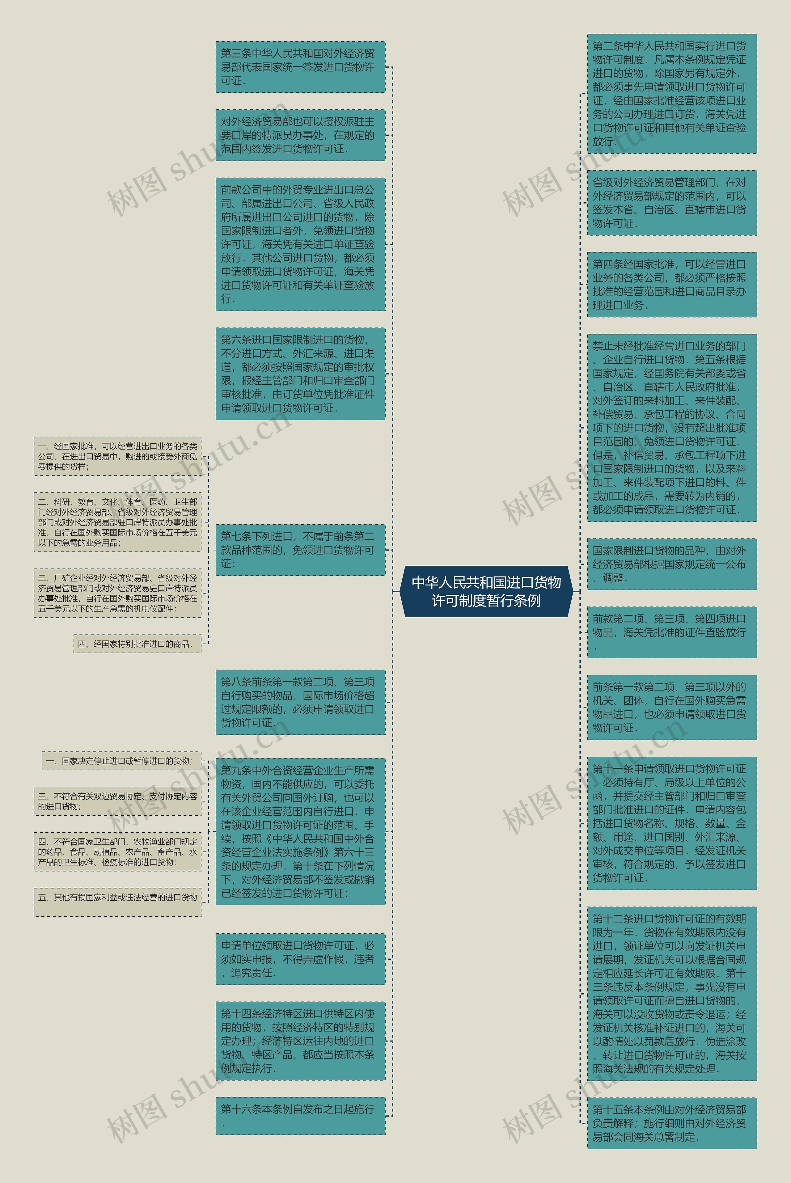 中华人民共和国进口货物许可制度暂行条例