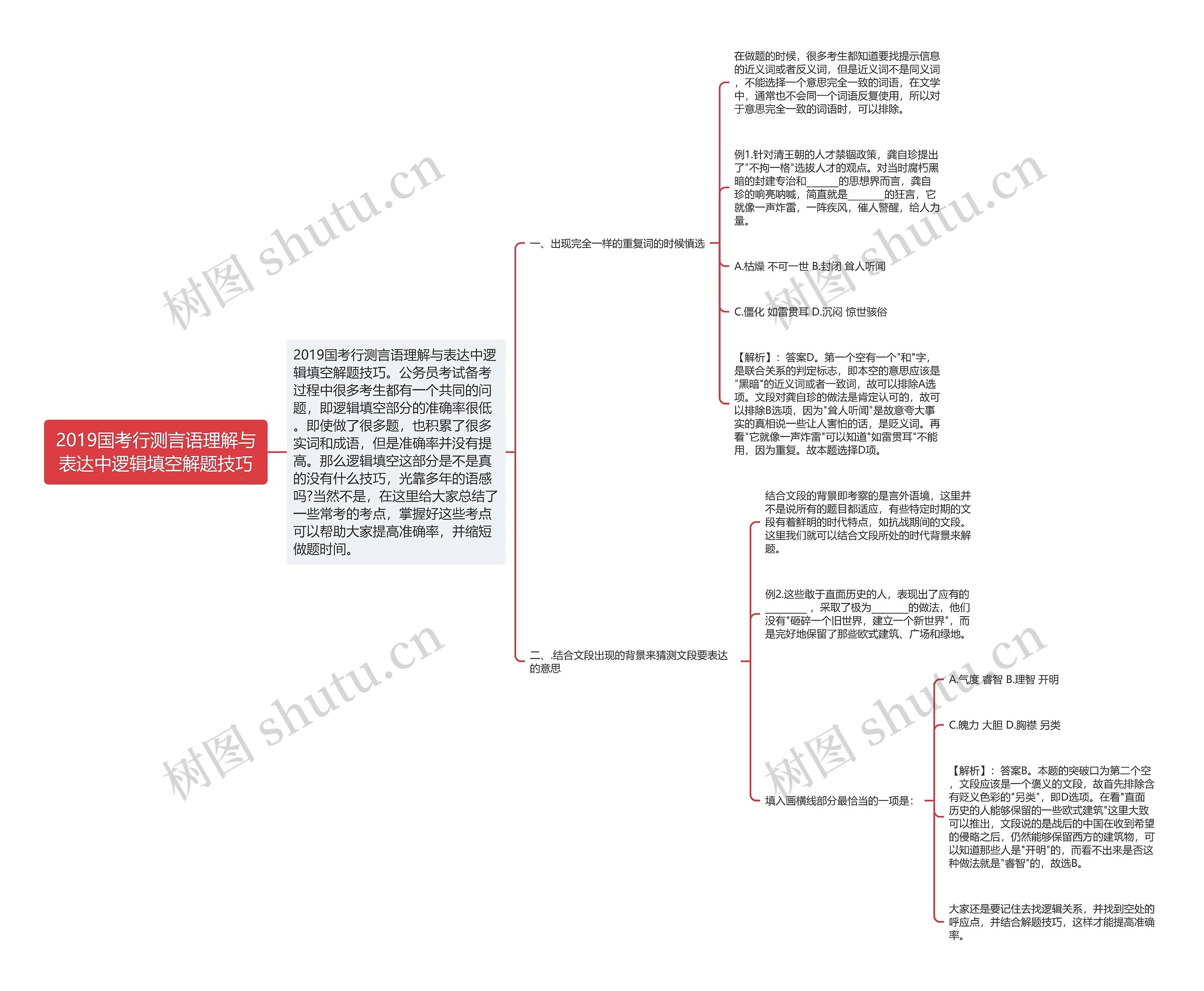 2019国考行测言语理解与表达中逻辑填空解题技巧思维导图