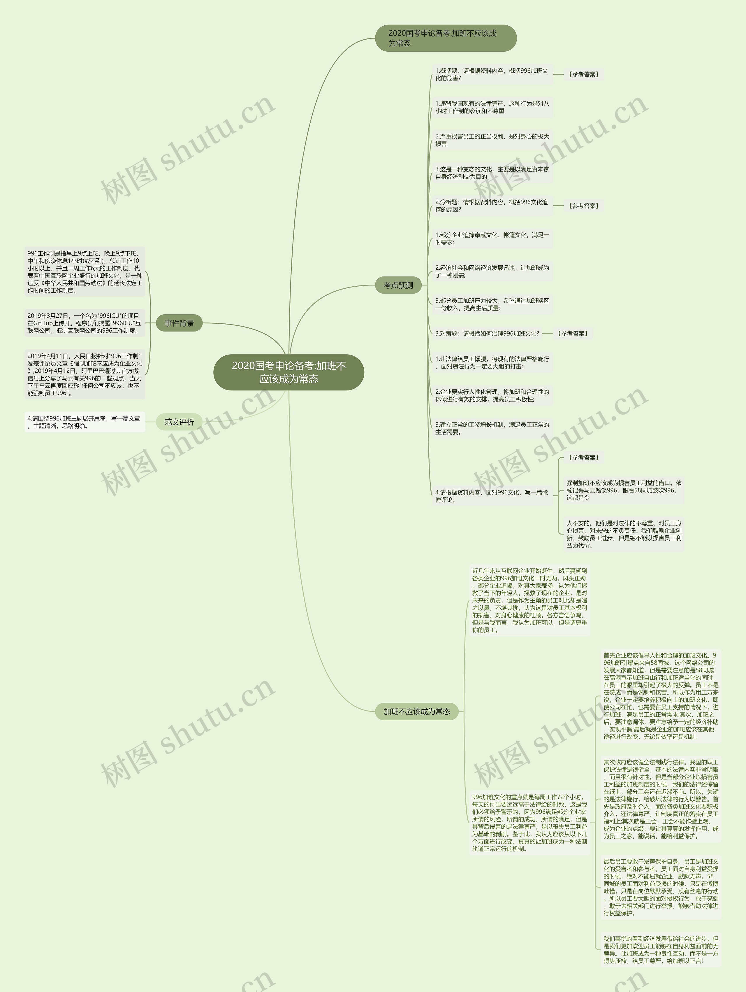 2020国考申论备考:加班不应该成为常态 2020国考申论备考:加班不应该成为常态