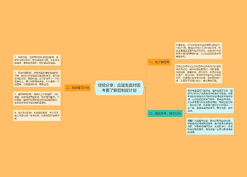 经验分享：应届生面对国考要了解后制定计划