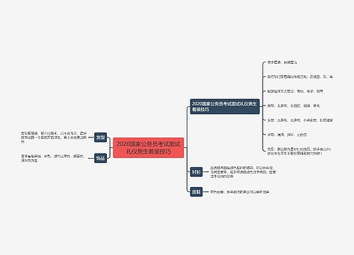 2020国家公务员考试面试礼仪男生着装技巧