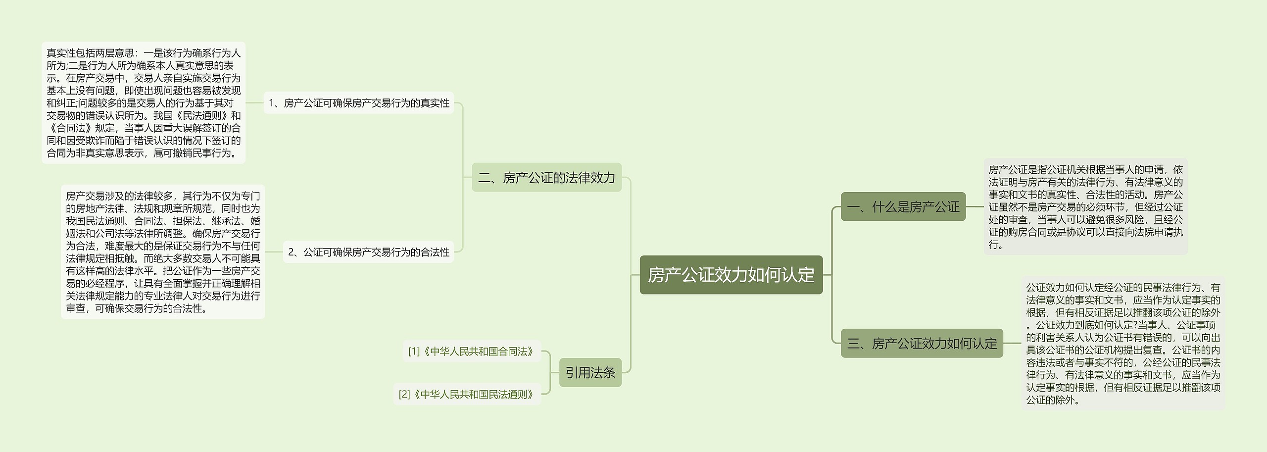 房产公证效力如何认定