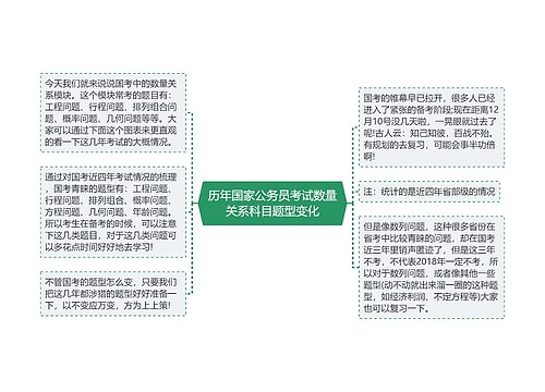 历年国家公务员考试数量关系科目题型变化