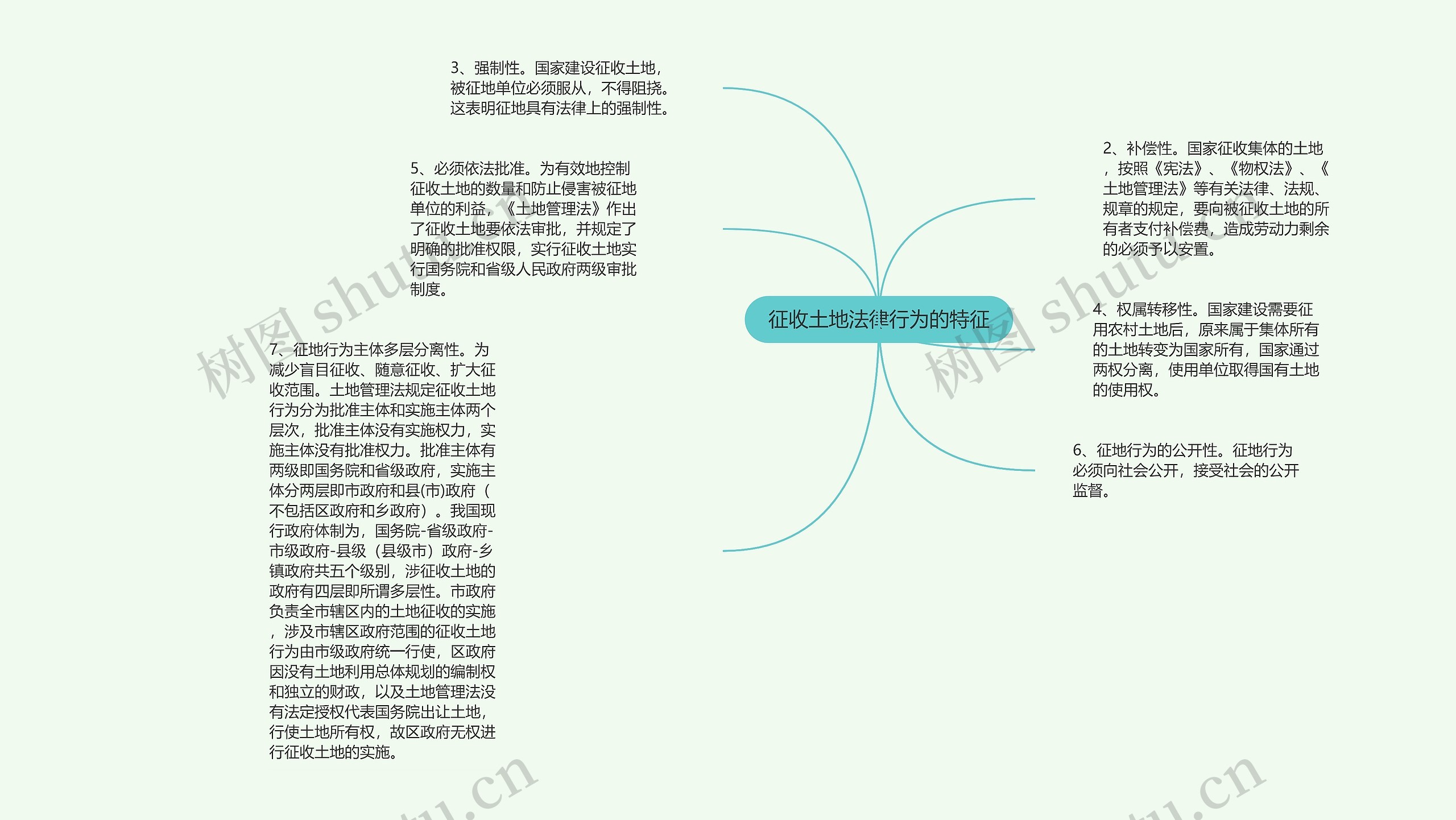 征收土地法律行为的特征