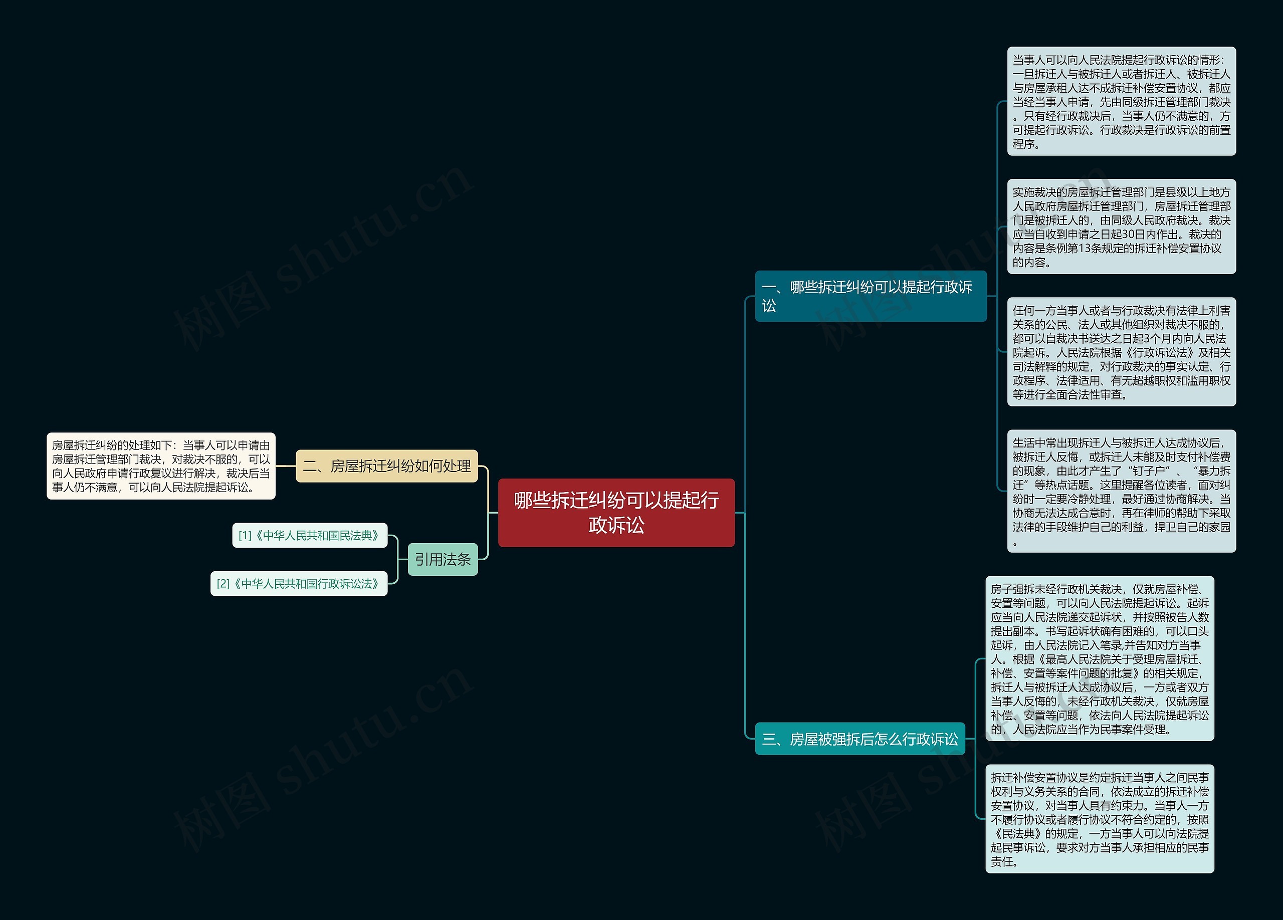 哪些拆迁纠纷可以提起行政诉讼思维导图