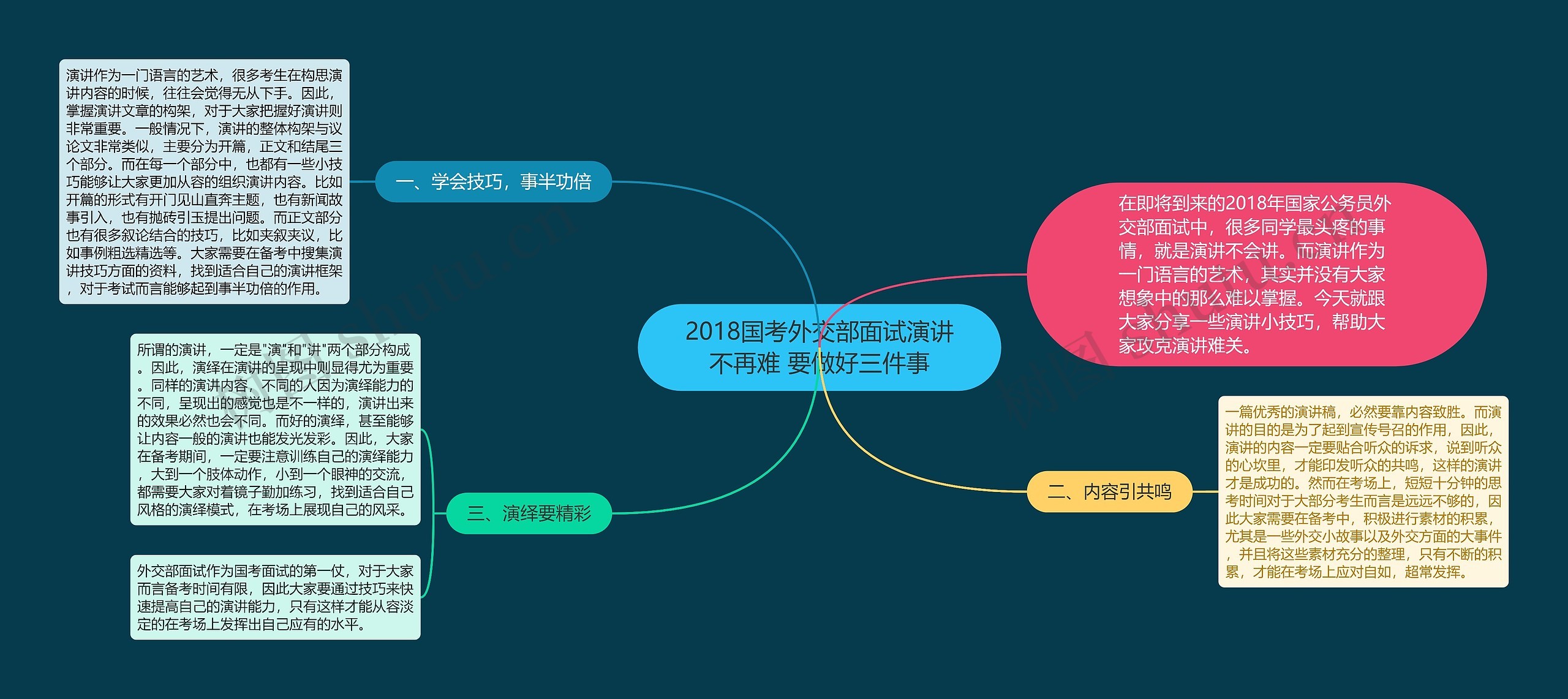 2018国考外交部面试演讲不再难 要做好三件事