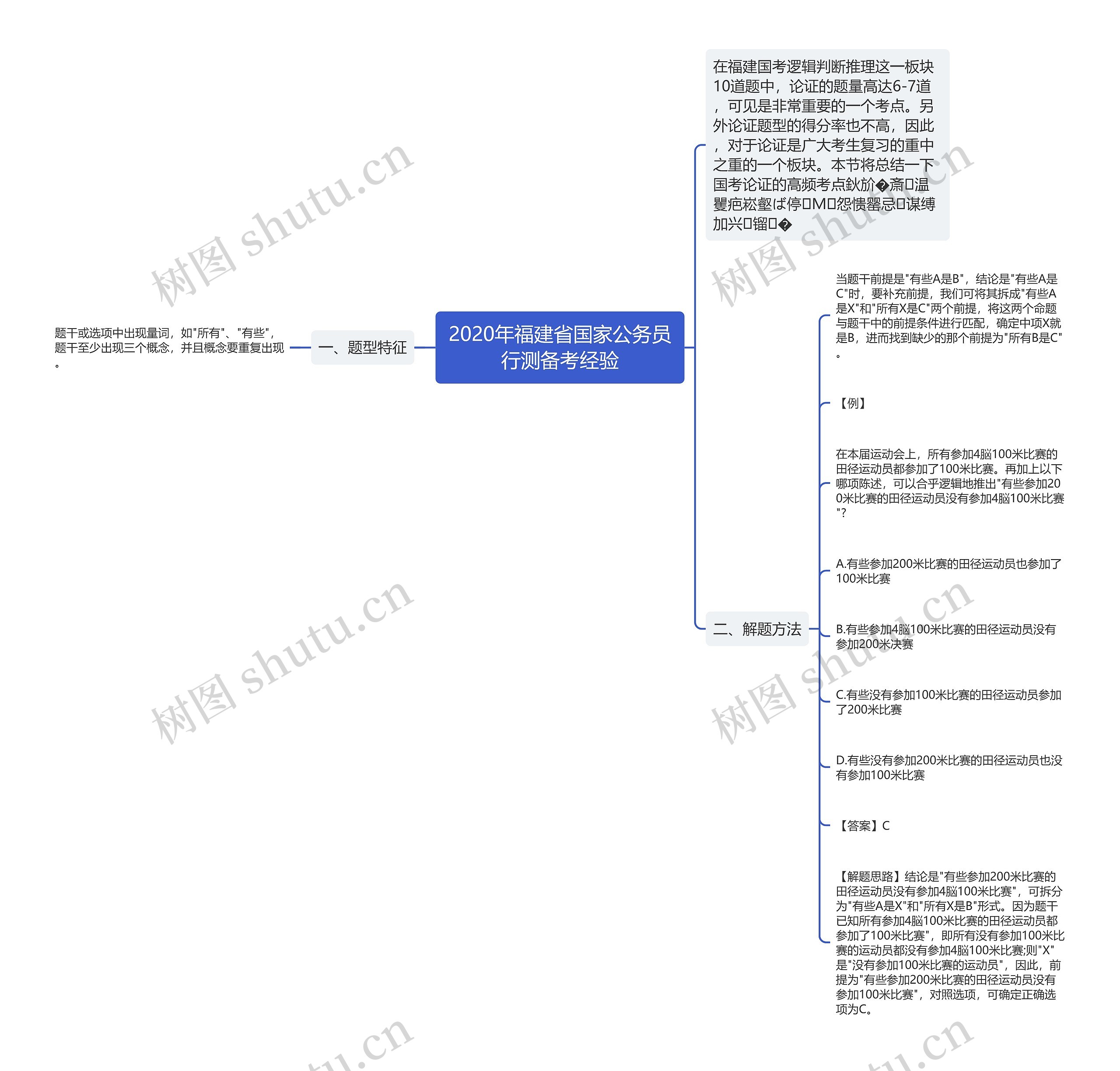 2020年福建省国家公务员行测备考经验