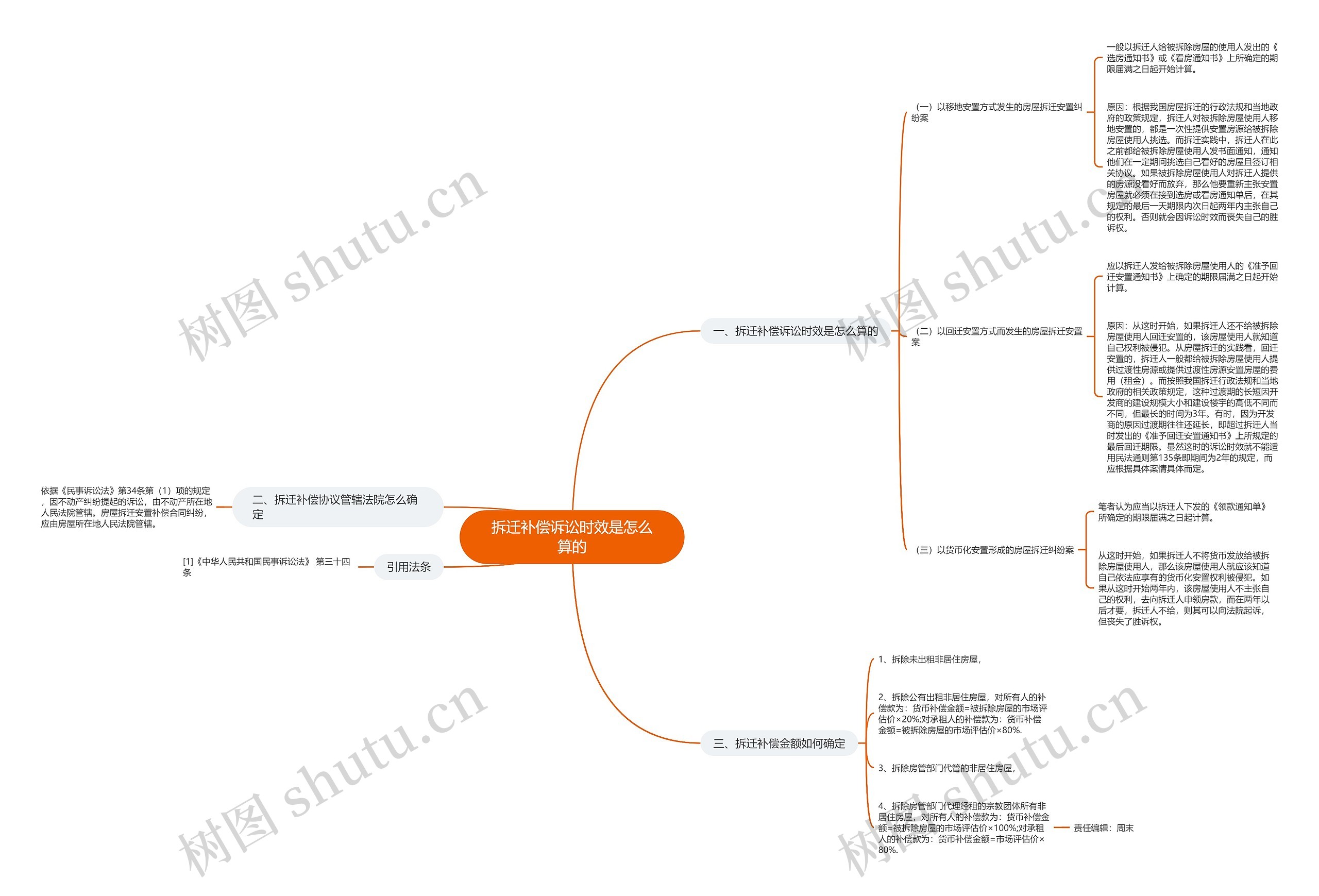 拆迁补偿诉讼时效是怎么算的 拆迁补偿诉讼时效是怎么算的
