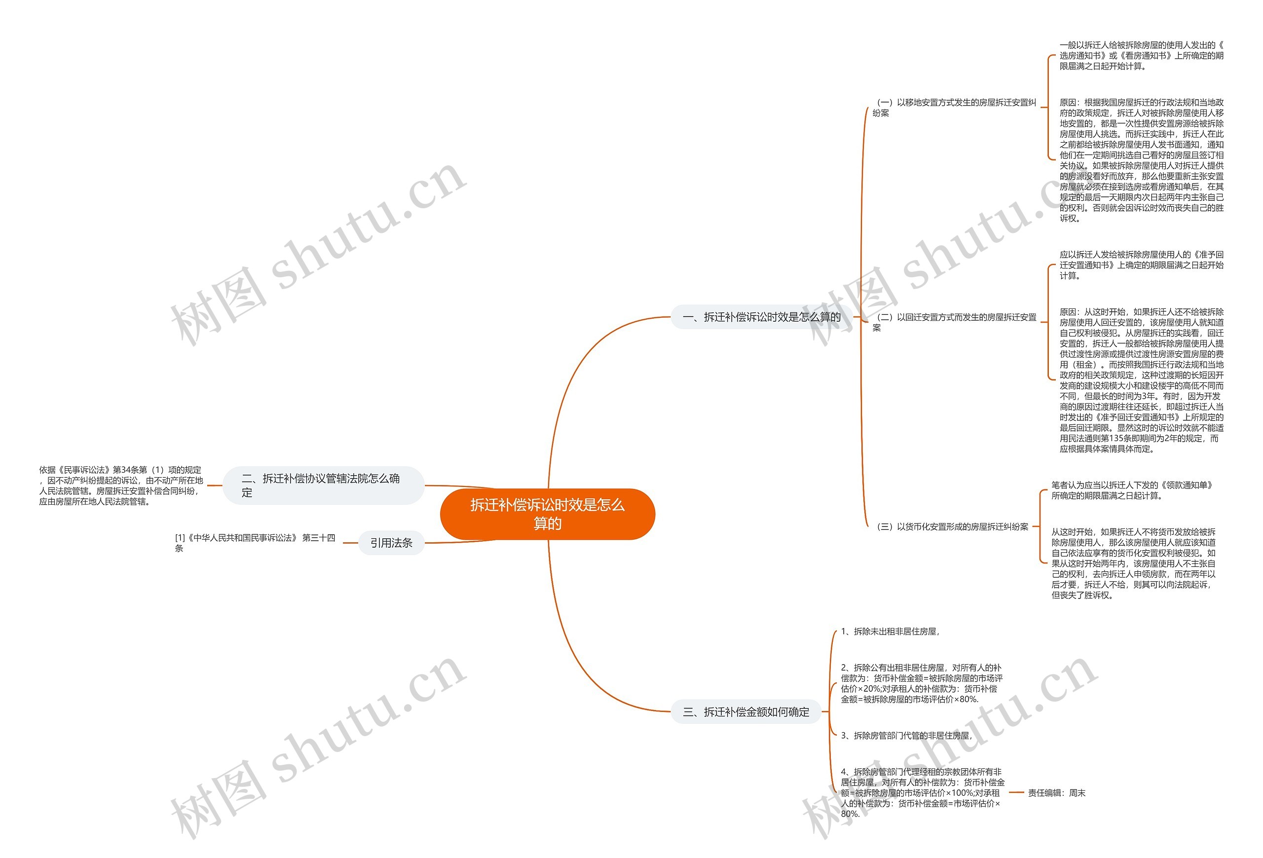 拆迁补偿诉讼时效是怎么算的思维导图