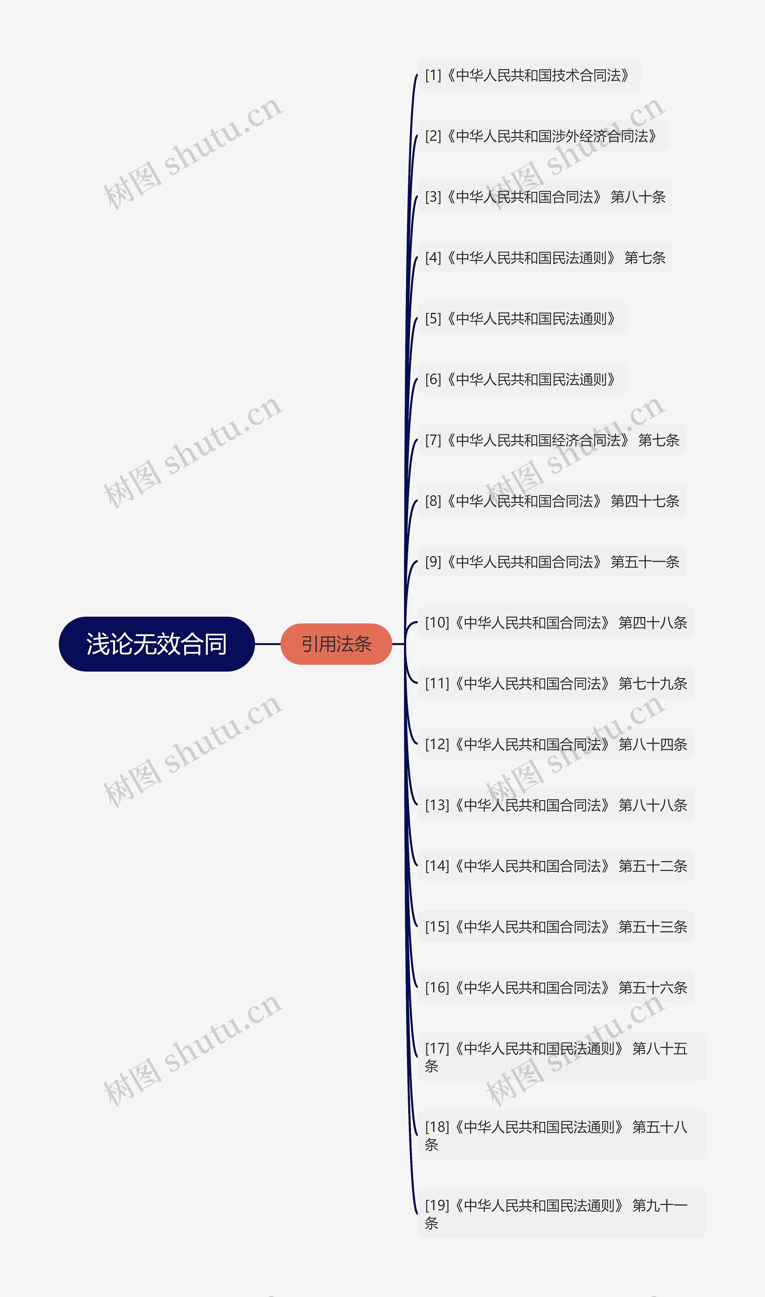 浅论无效合同 浅论无效合同