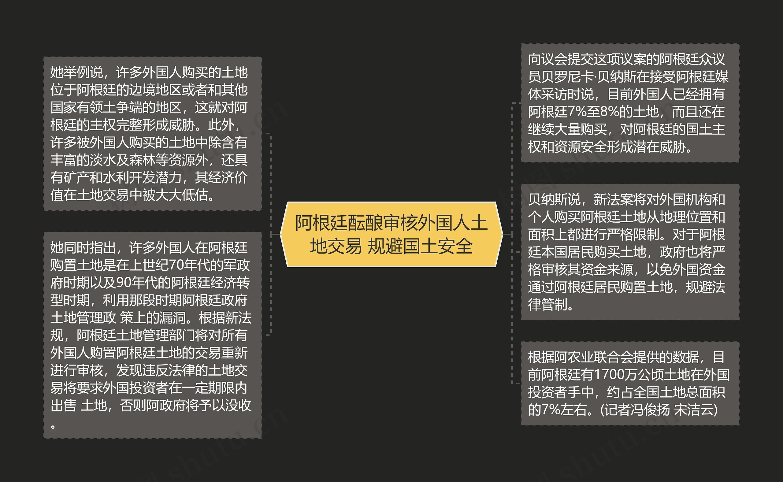 阿根廷酝酿审核外国人土地交易 规避国土安全