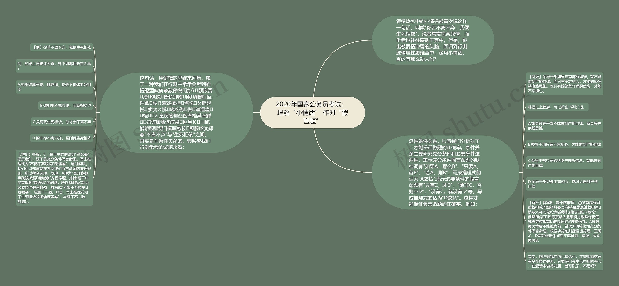 2020年国家公务员考试： 理解“小情话” 作对“假言题”