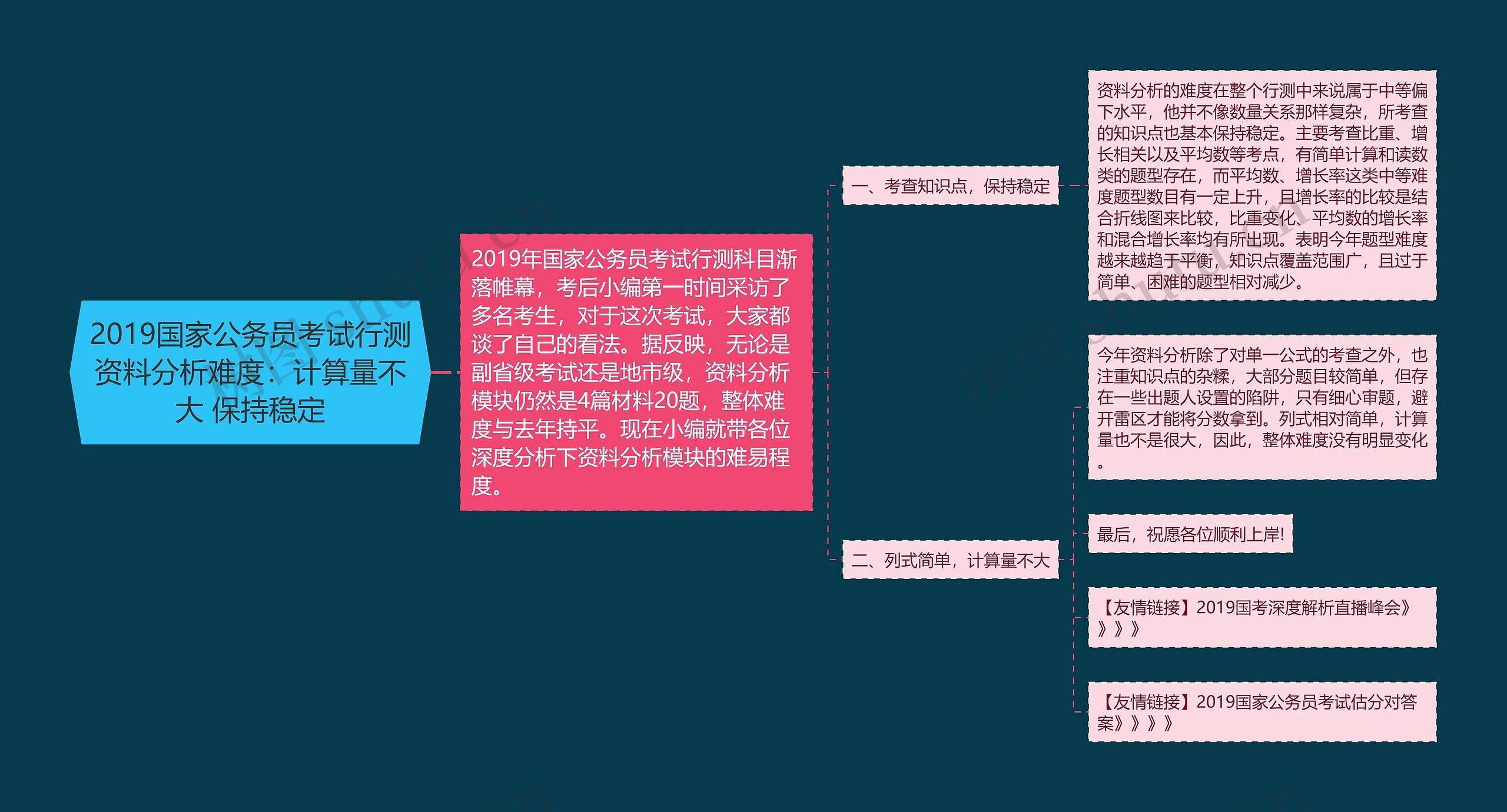 2019国家公务员考试行测资料分析难度：计算量不大 保持稳定思维导图