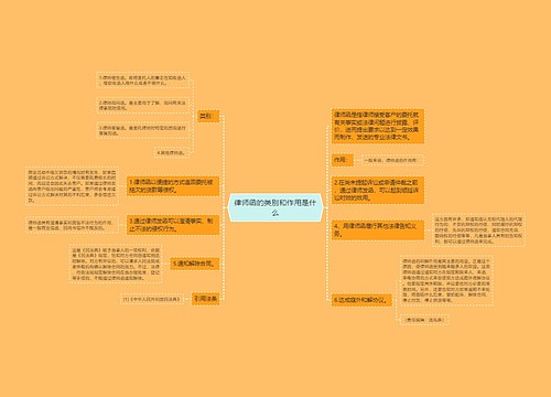 律师函的类别和作用是什么