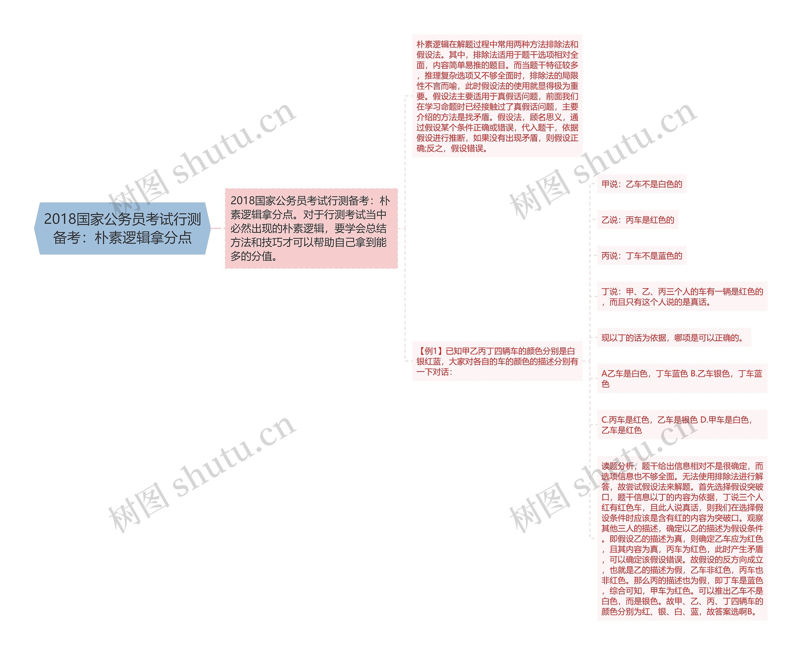 2018国家公务员考试行测备考：朴素逻辑拿分点