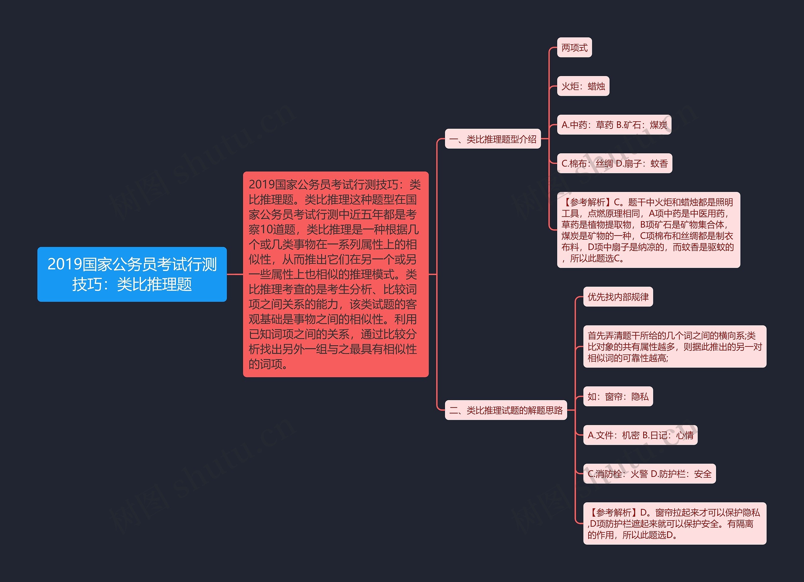 2019国家公务员考试行测技巧:类比推理题 2019国家公务员考试行测技巧:类比推理题