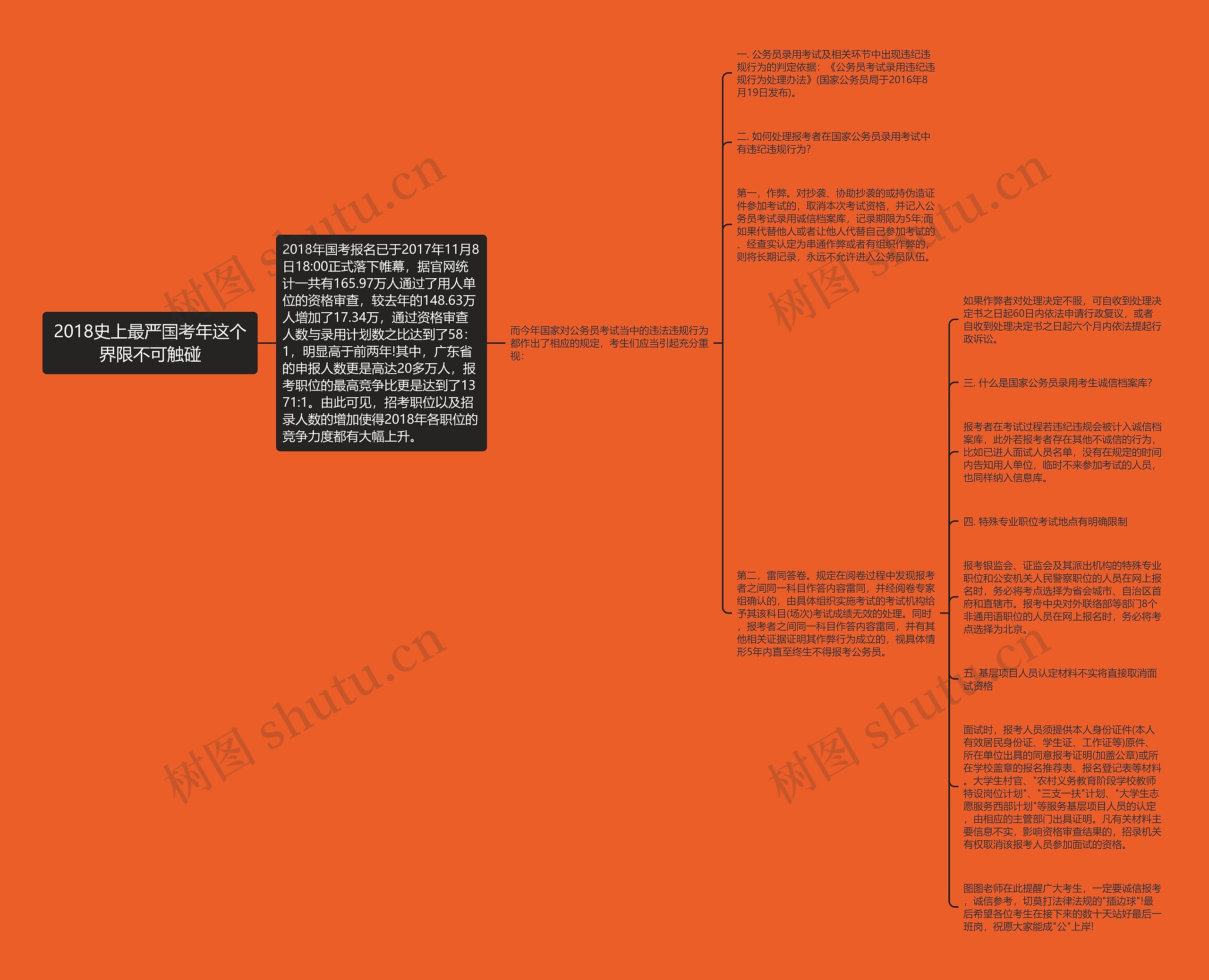 2018史上最严国考年这个界限不可触碰思维导图