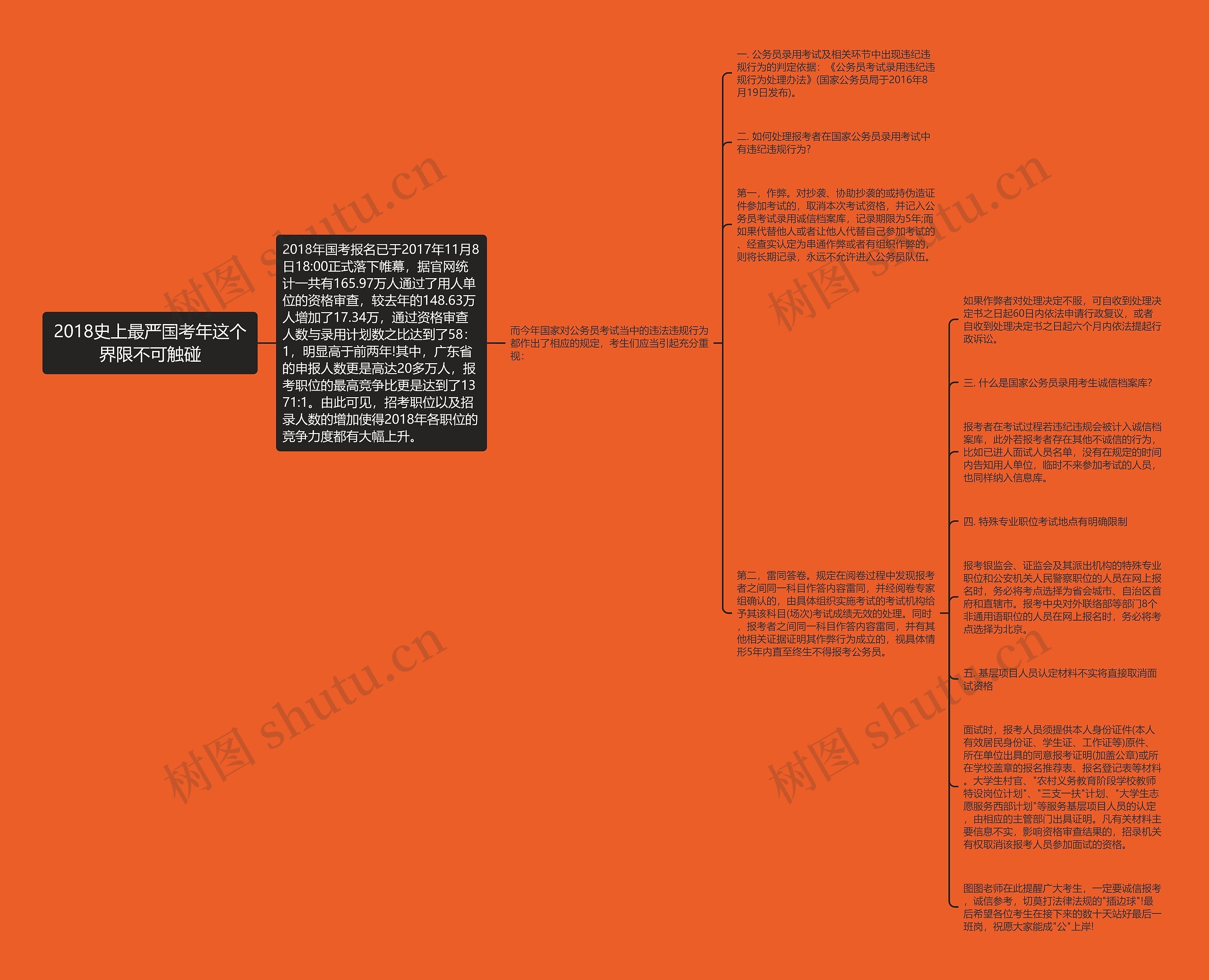 2018史上最严国考年这个界限不可触碰 2018史上最严国考年这个界限不可触碰