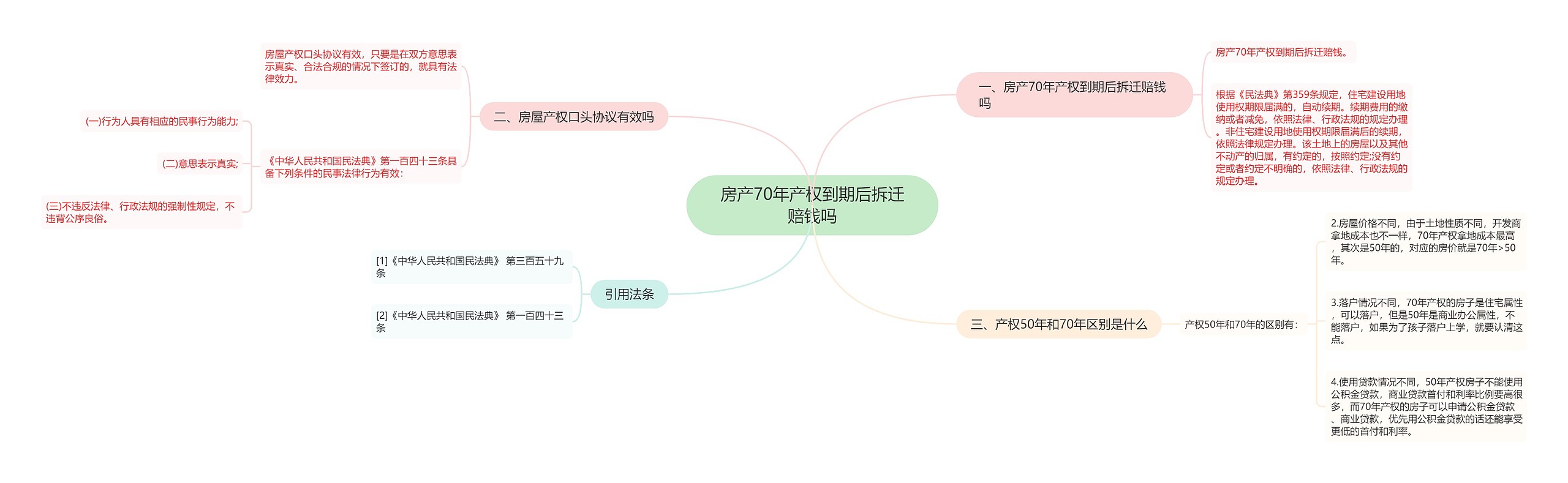 房产70年产权到期后拆迁赔钱吗