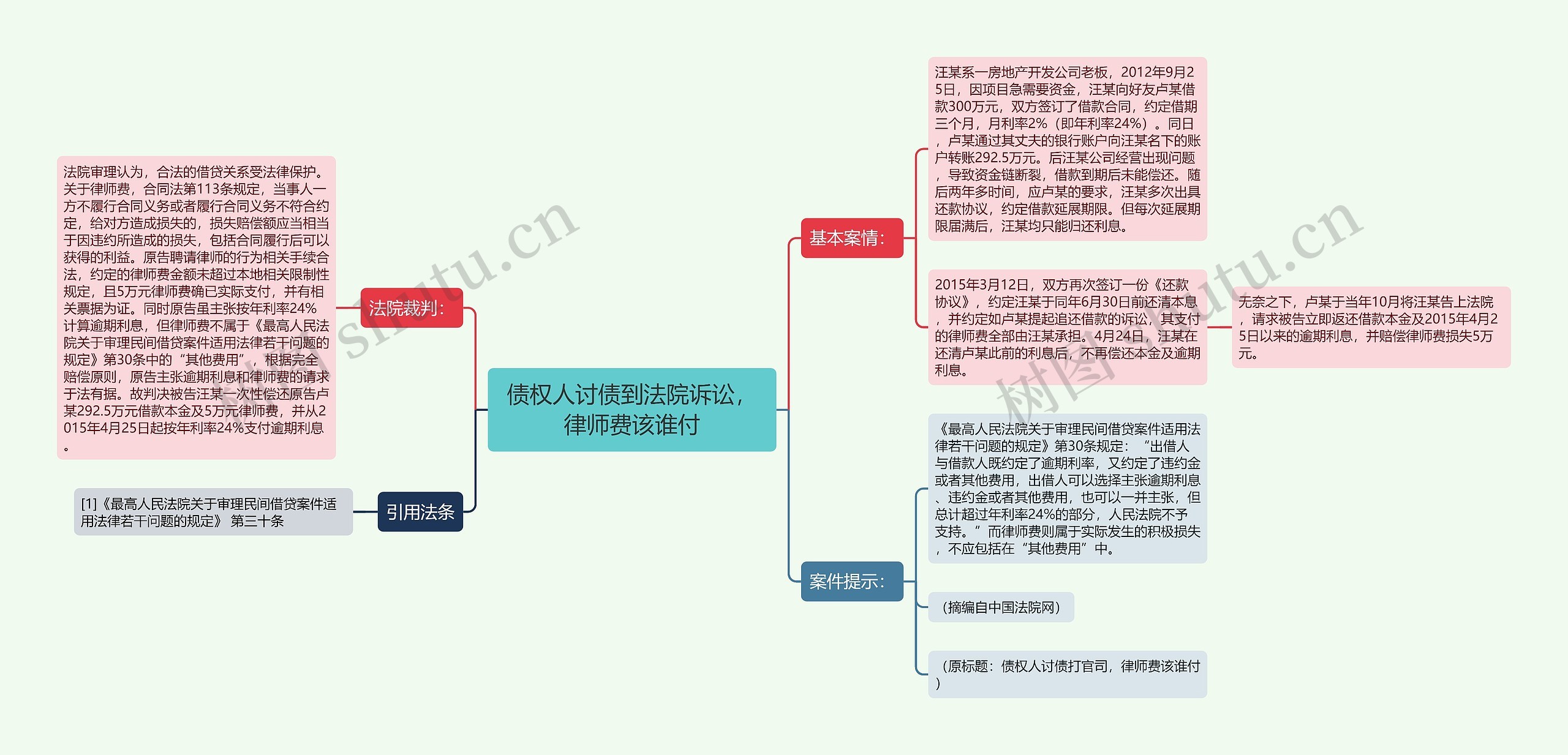 债权人讨债到法院诉讼，律师费该谁付