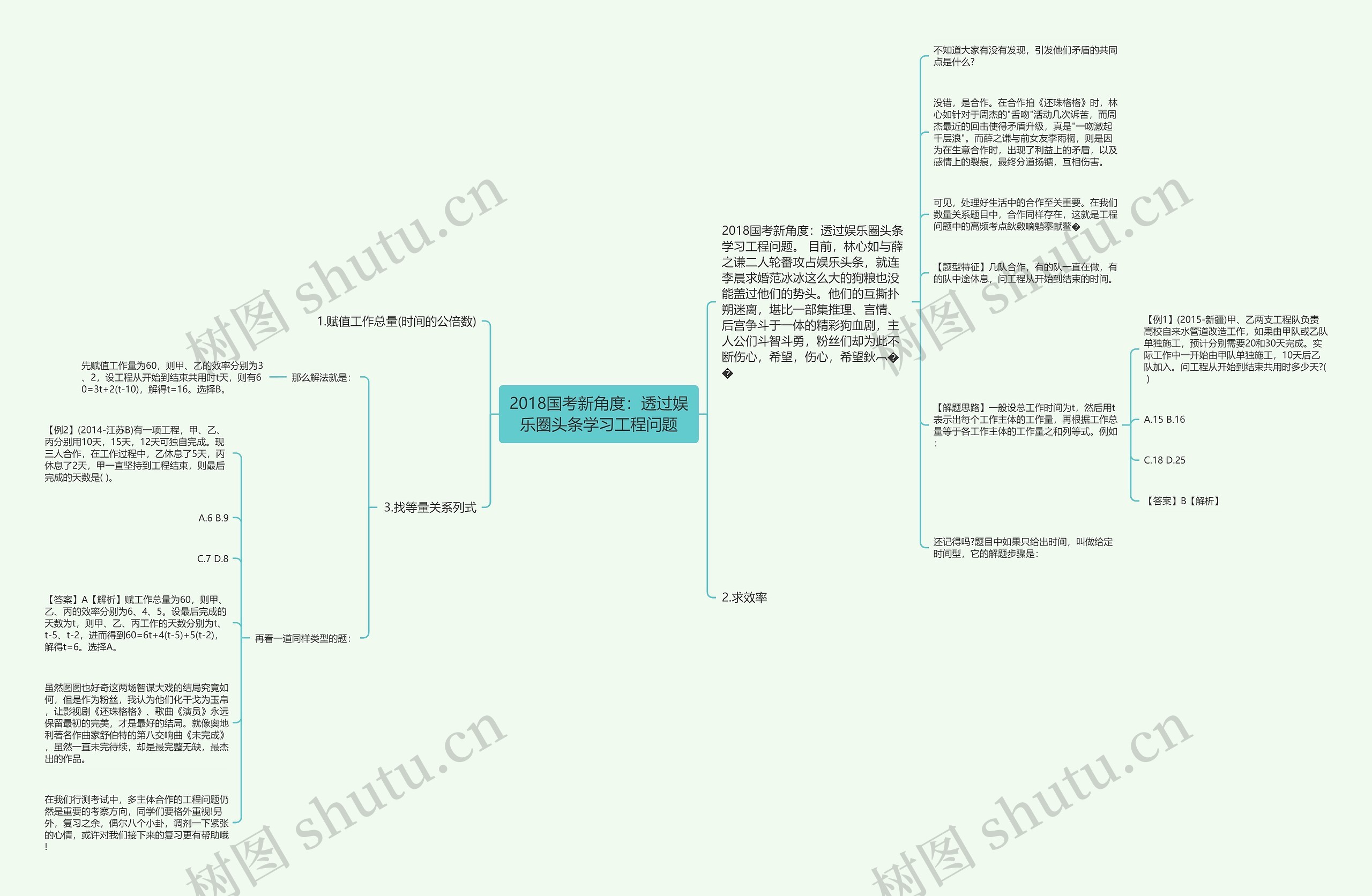 2018国考新角度：透过娱乐圈头条学习工程问题