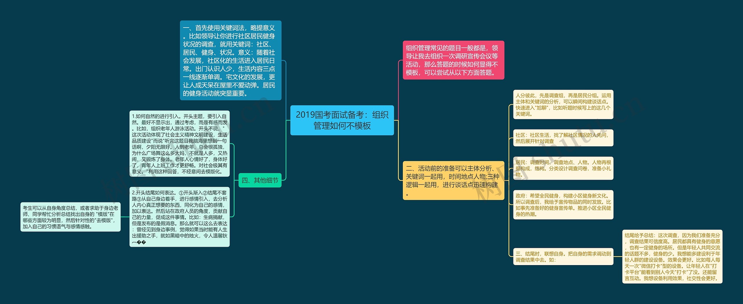 2019国考面试备考：组织管理如何不模板