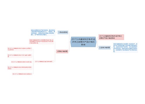2017公共基础知识考点:经济学之政策对产品价格的影响