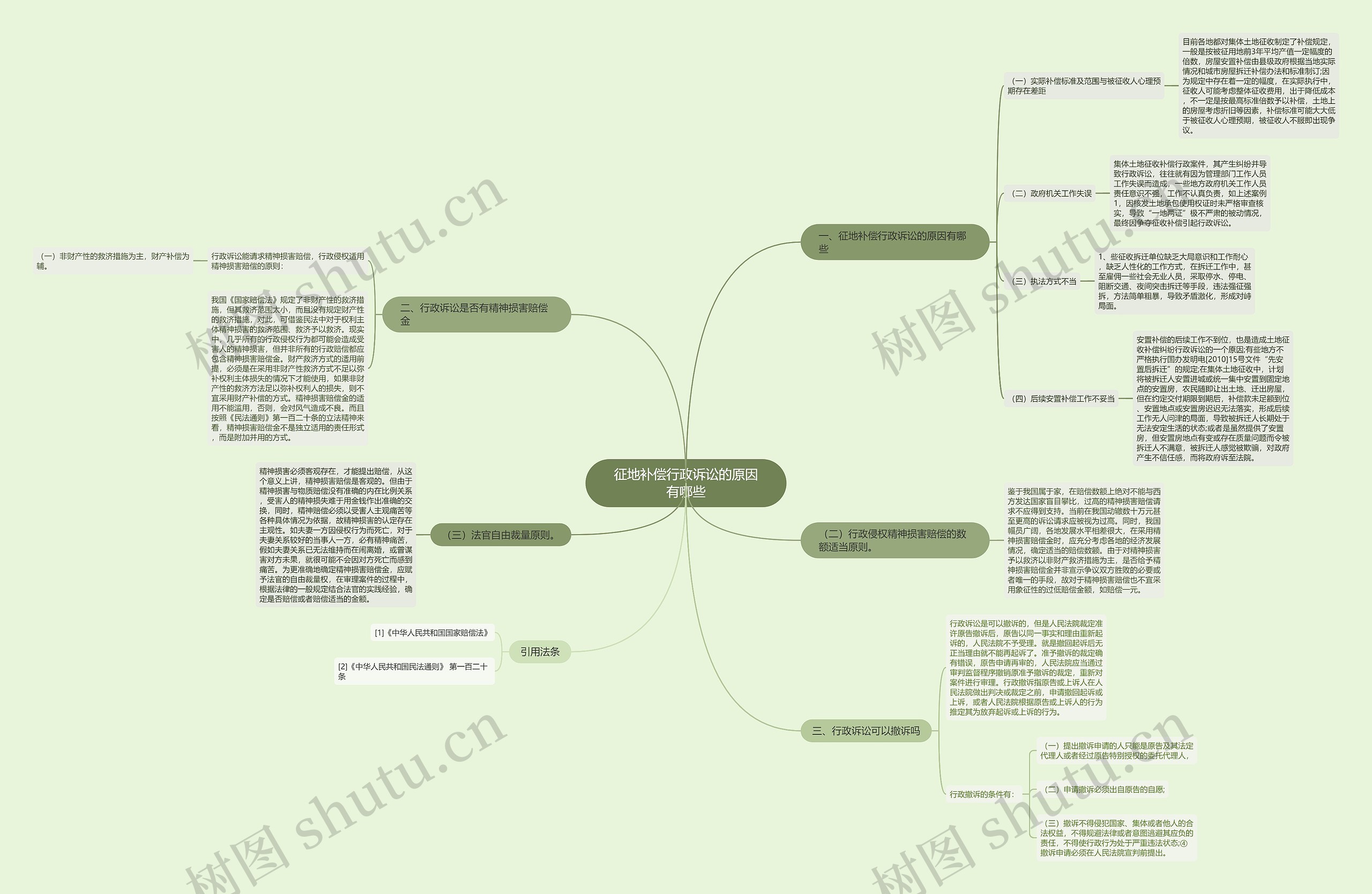 征地补偿行政诉讼的原因有哪些思维导图