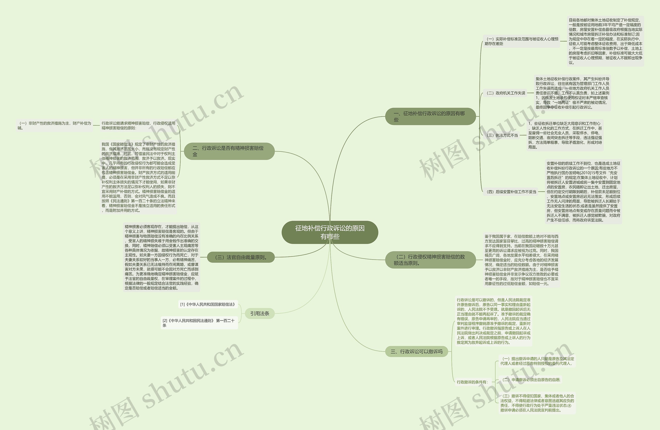 征地补偿行政诉讼的原因有哪些 征地补偿行政诉讼的原因有哪些