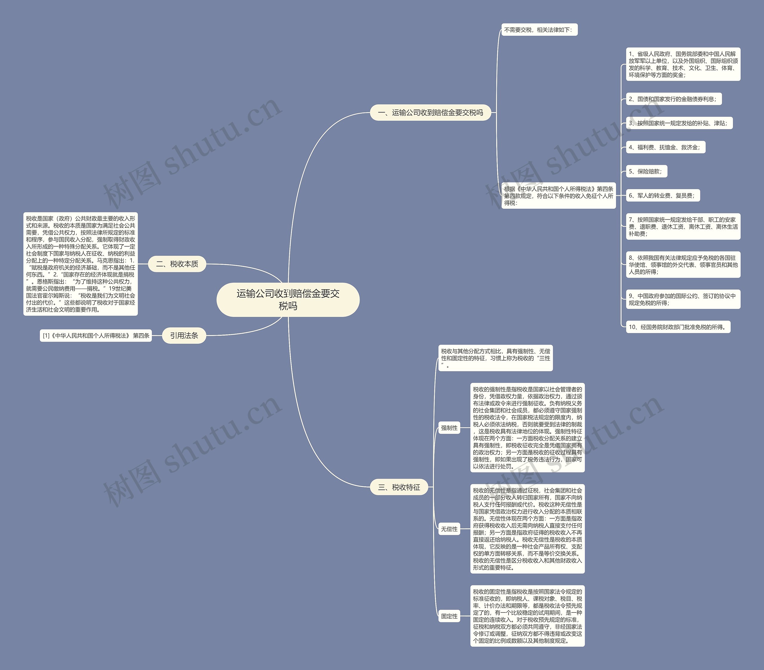 运输公司收到赔偿金要交税吗思维导图