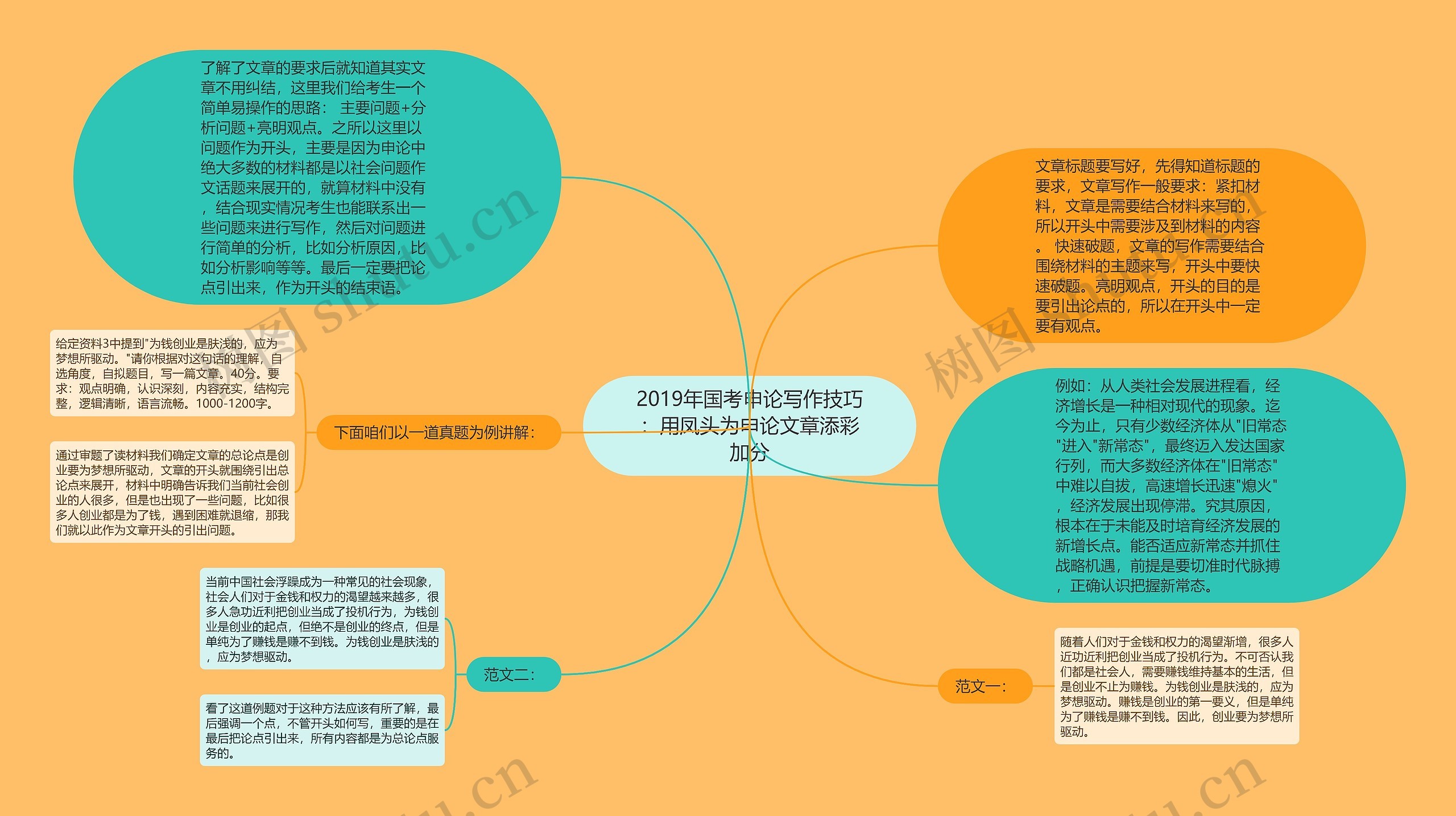 2019年国考申论写作技巧：用凤头为申论文章添彩加分