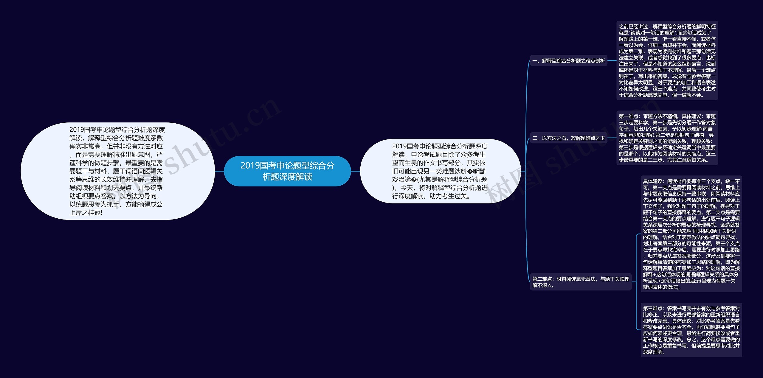 2019国考申论题型综合分析题深度解读