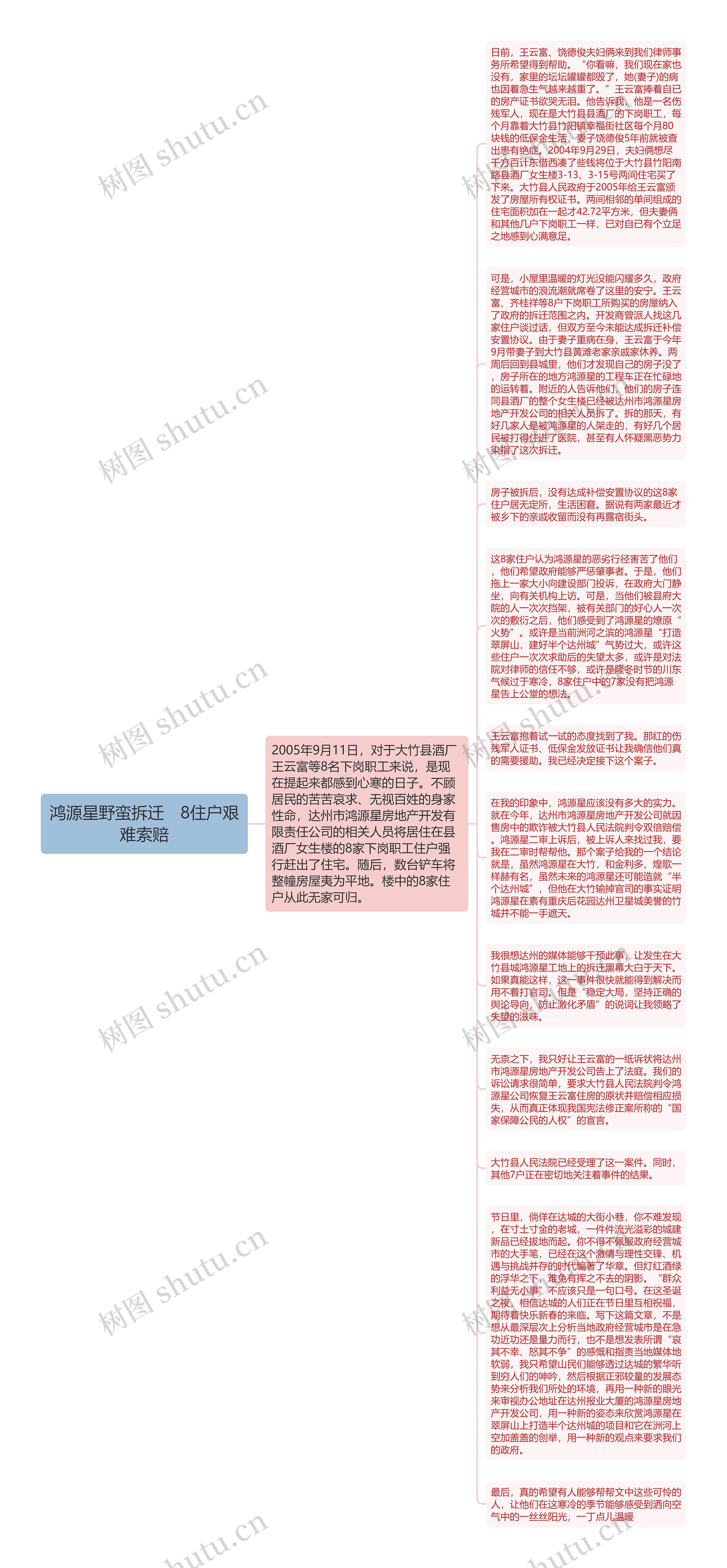鸿源星野蛮拆迁　8住户艰难索赔思维导图