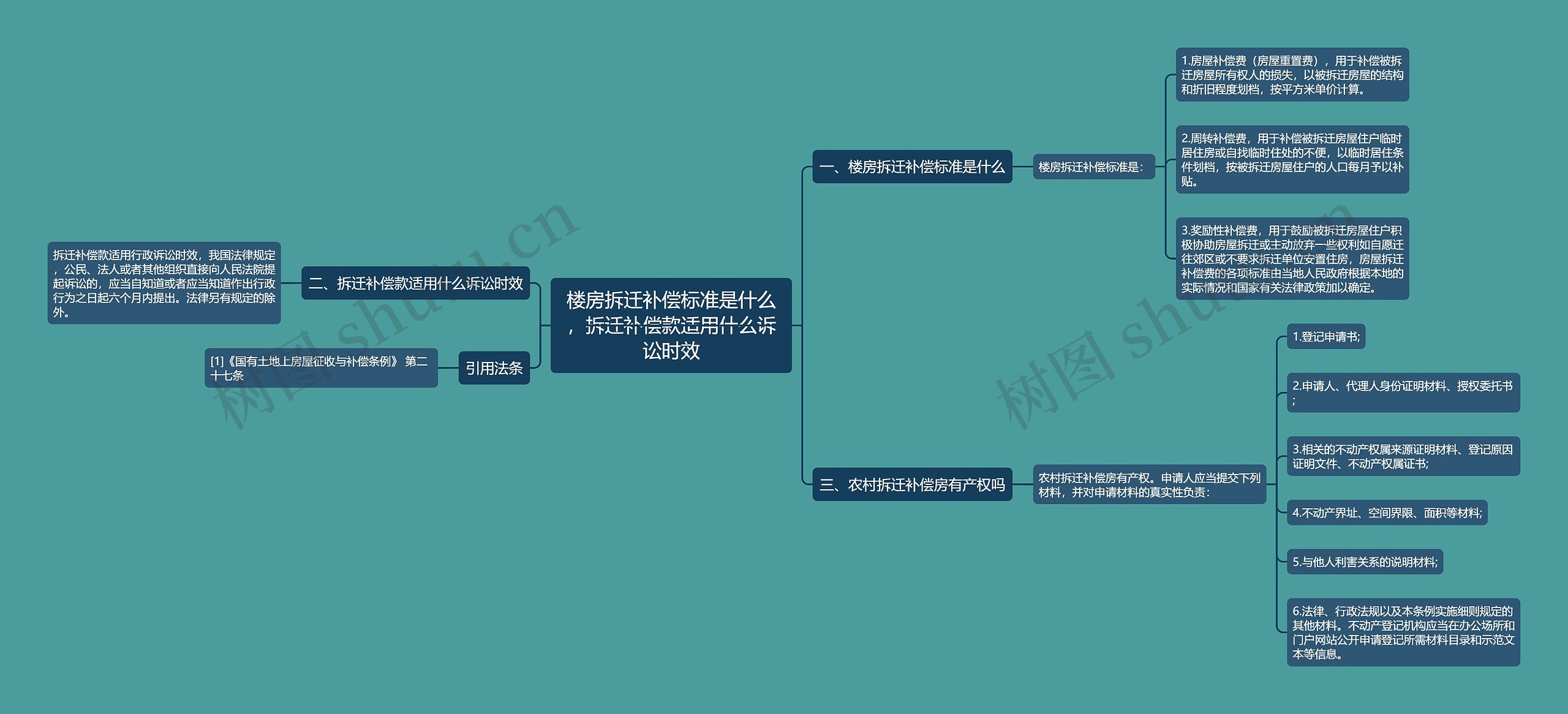 楼房拆迁补偿标准是什么，拆迁补偿款适用什么诉讼时效