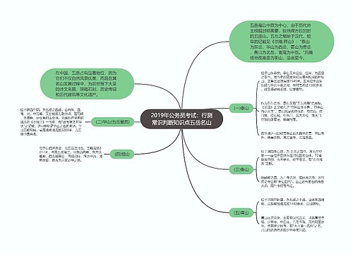 2019年公务员考试：行测常识判断知识点五岳名山