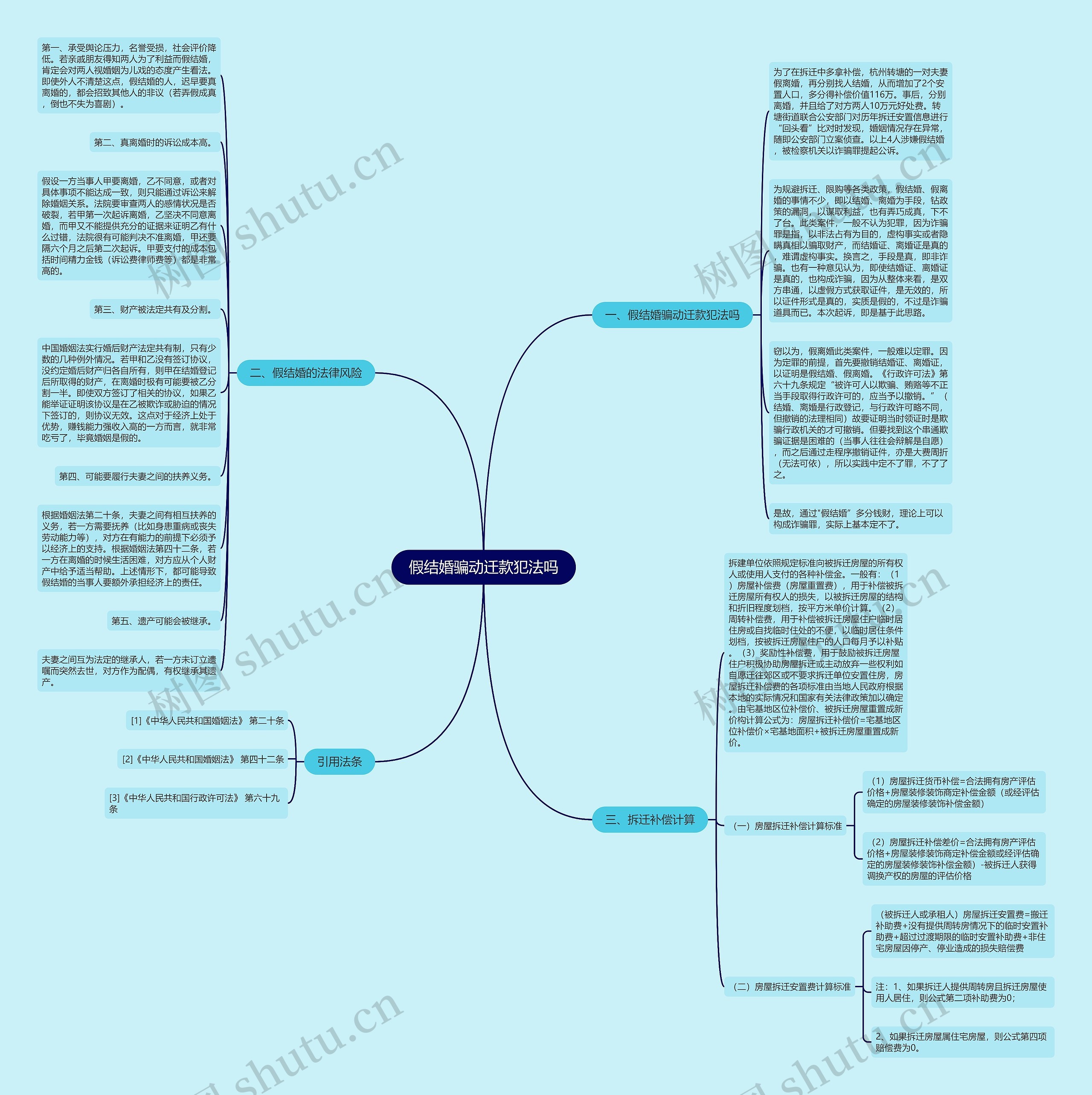 假结婚骗动迁款犯法吗思维导图