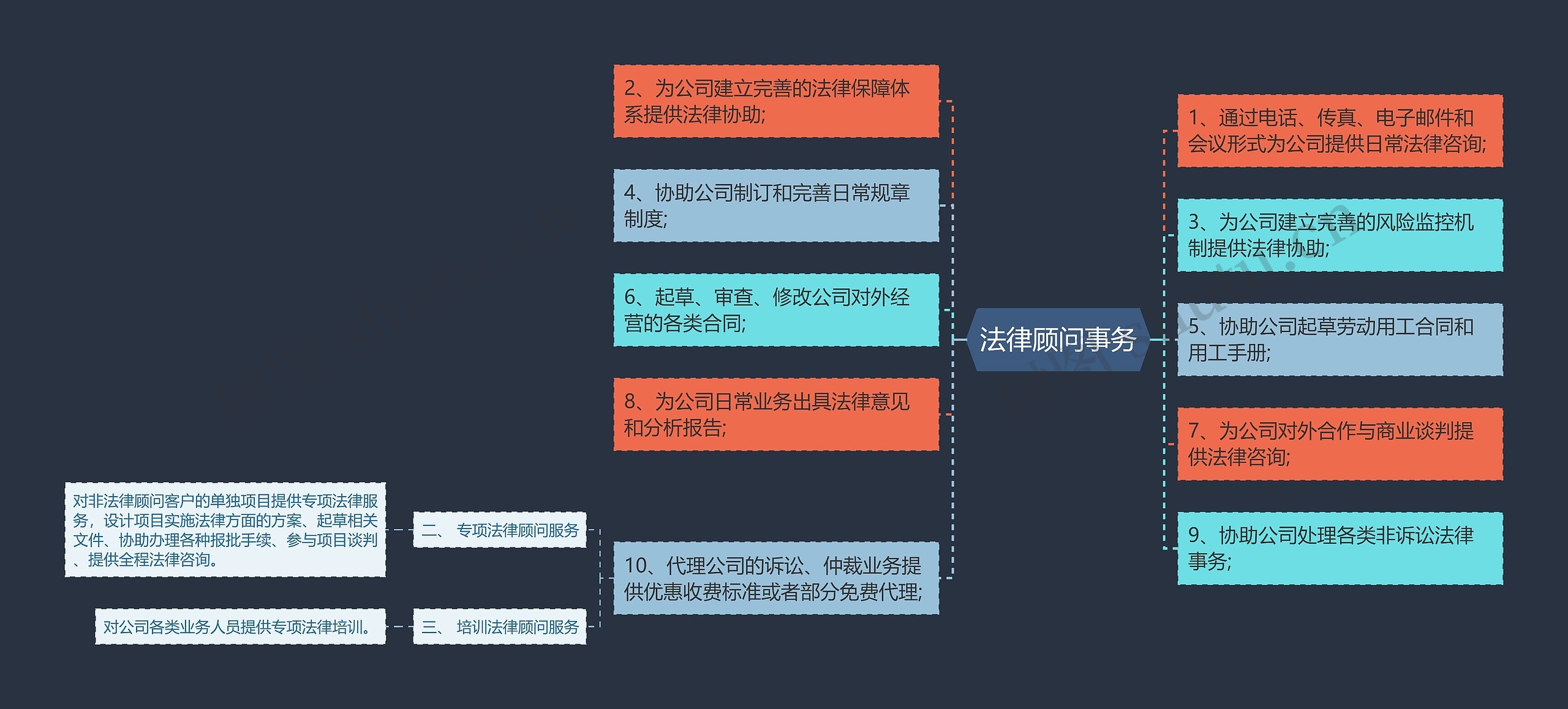 法律顾问事务