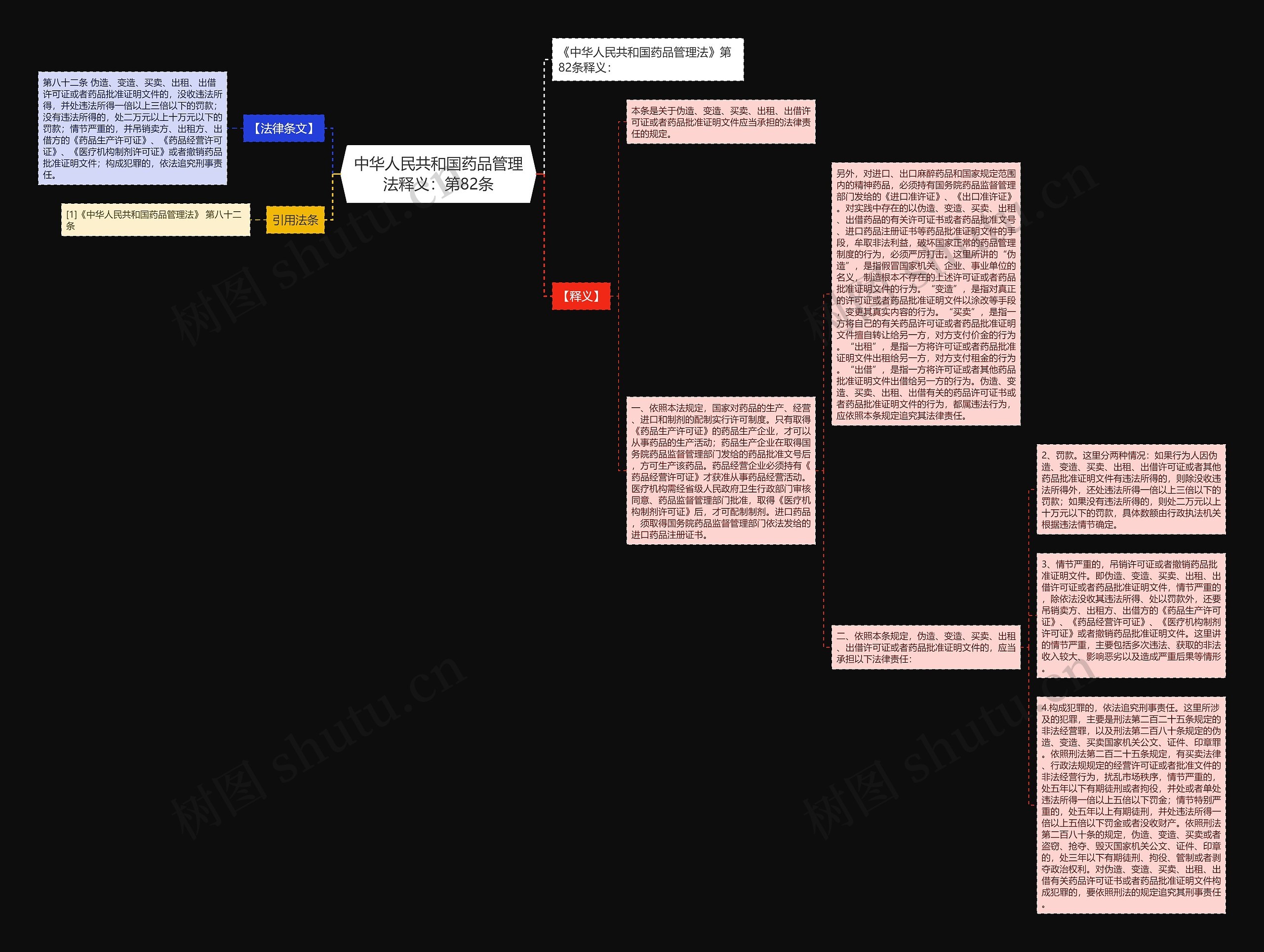 中华人民共和国药品管理法释义:第82条 中华人民共和国药品管理法释义:第82条