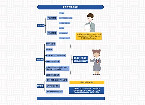 教学管理思维导图