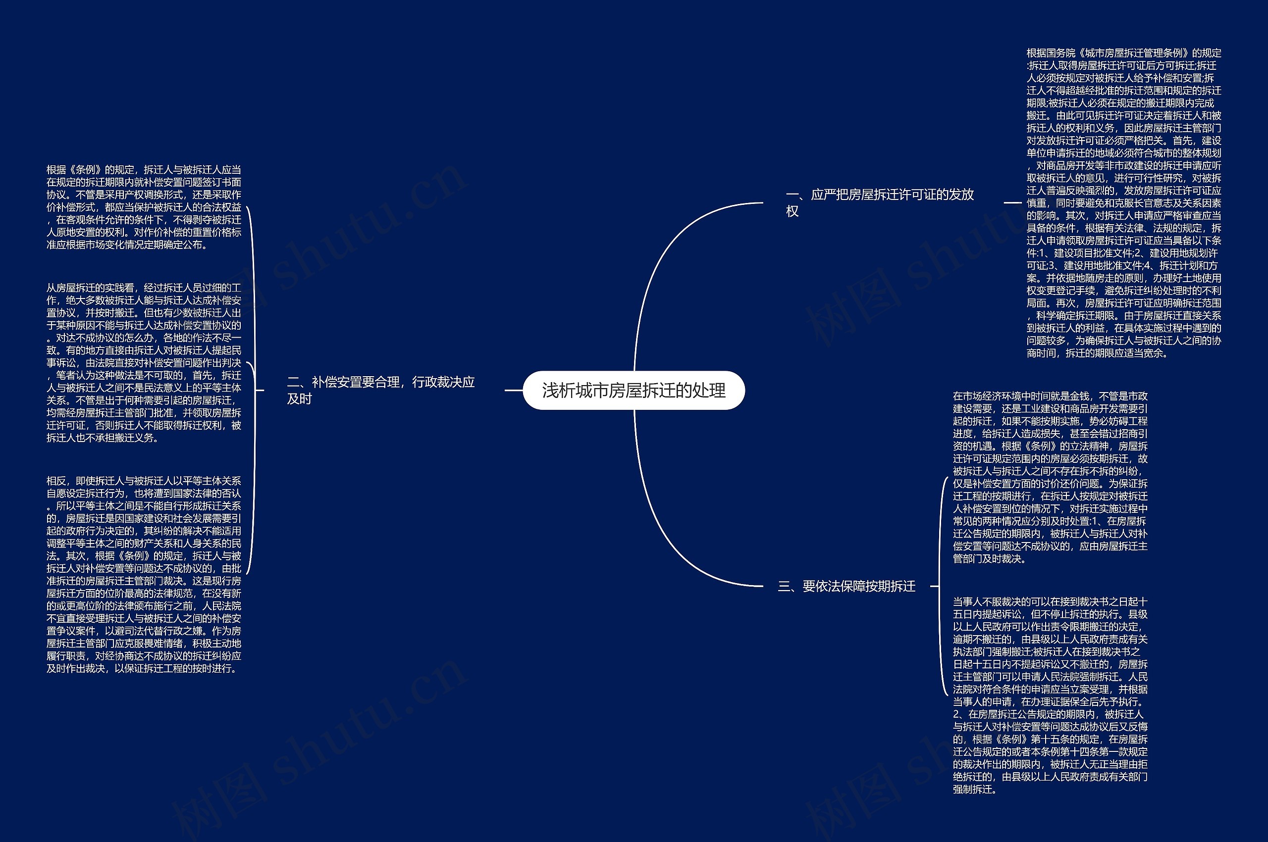 浅析城市房屋拆迁的处理思维导图